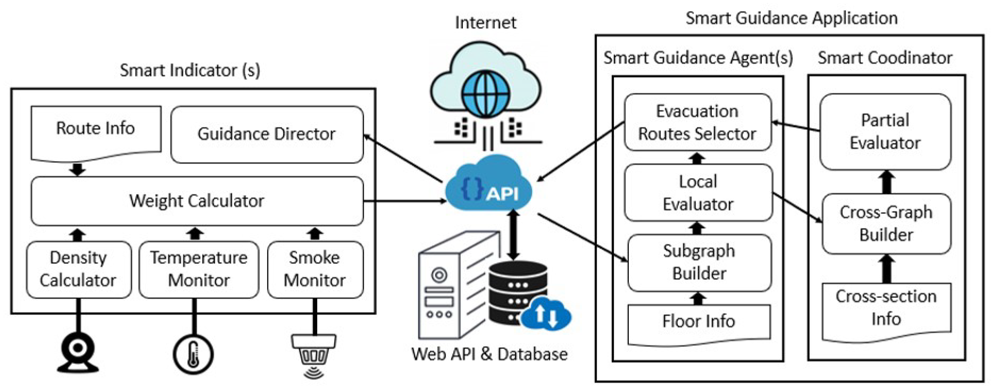 Electronics 11 02938 g001