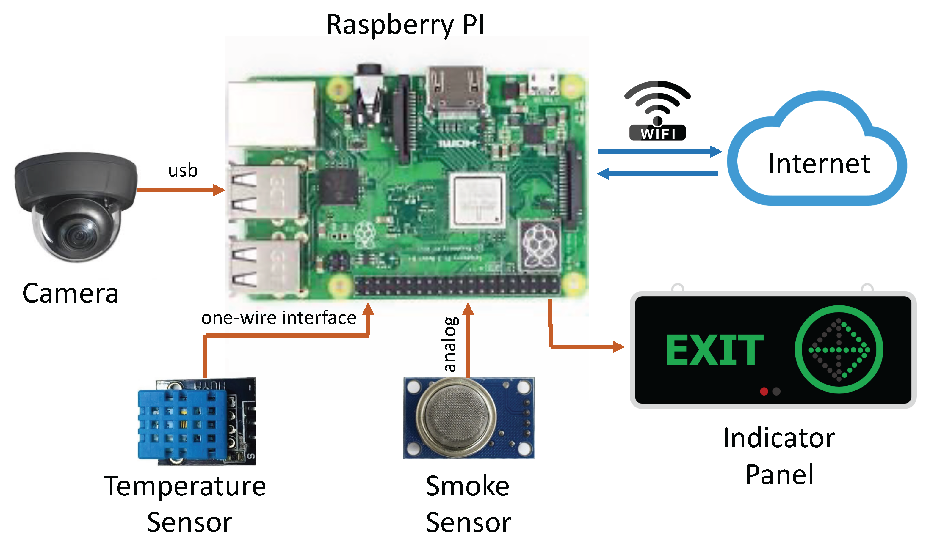 Electronics 11 02938 g002