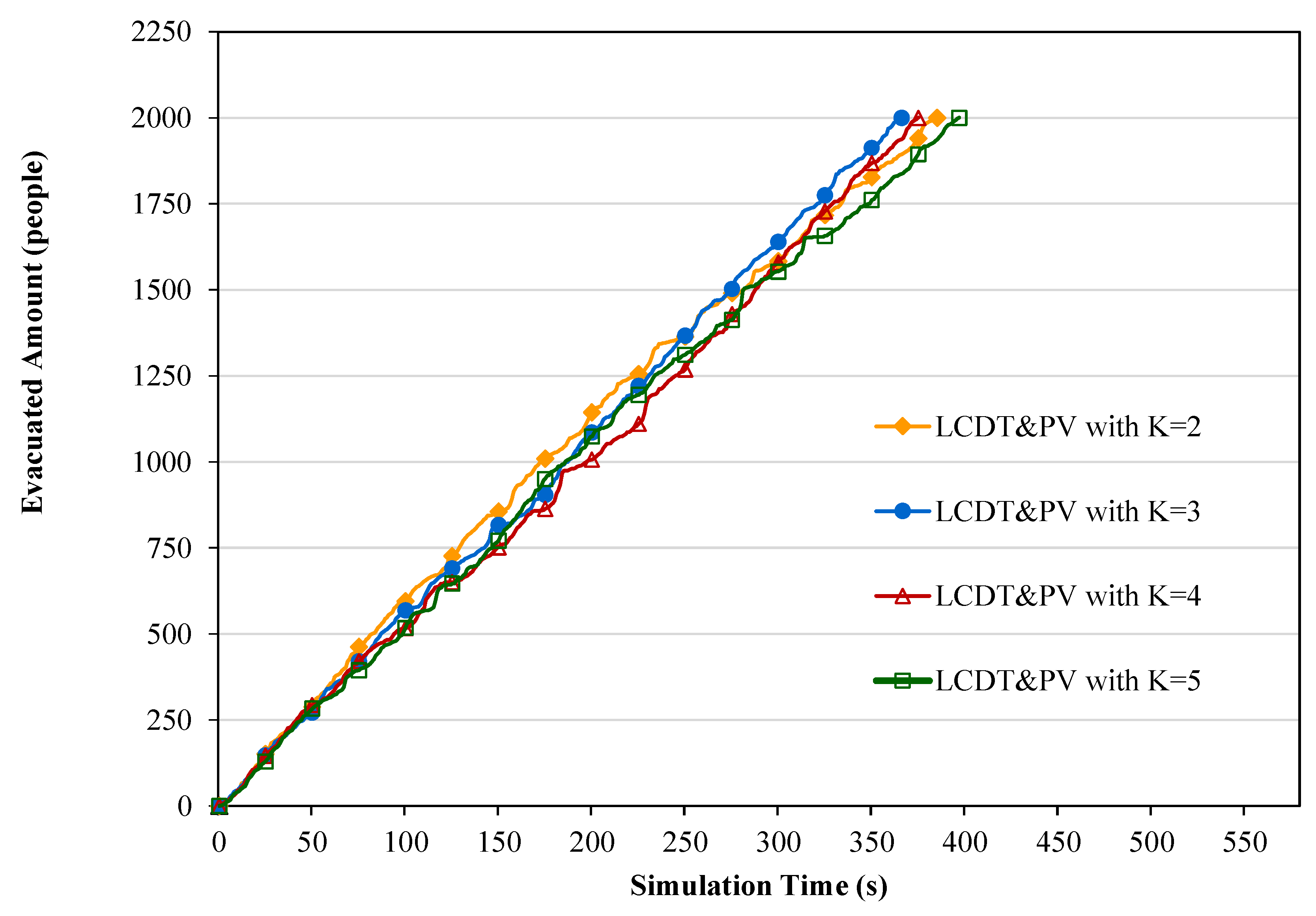 Electronics 11 02938 g005