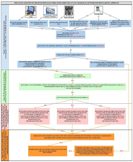 Electronics 11 02940 g001