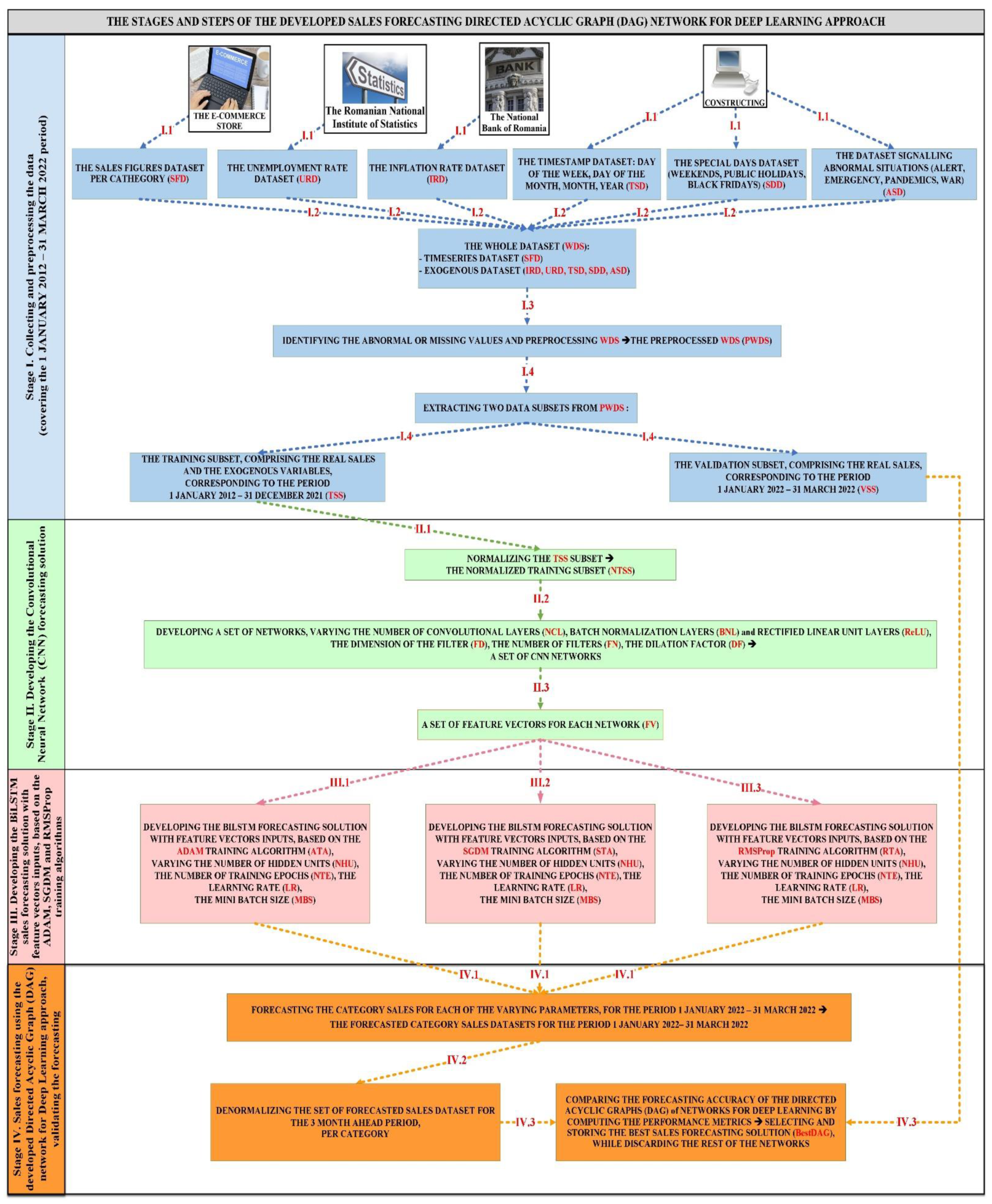 Electronics 11 02940 g001