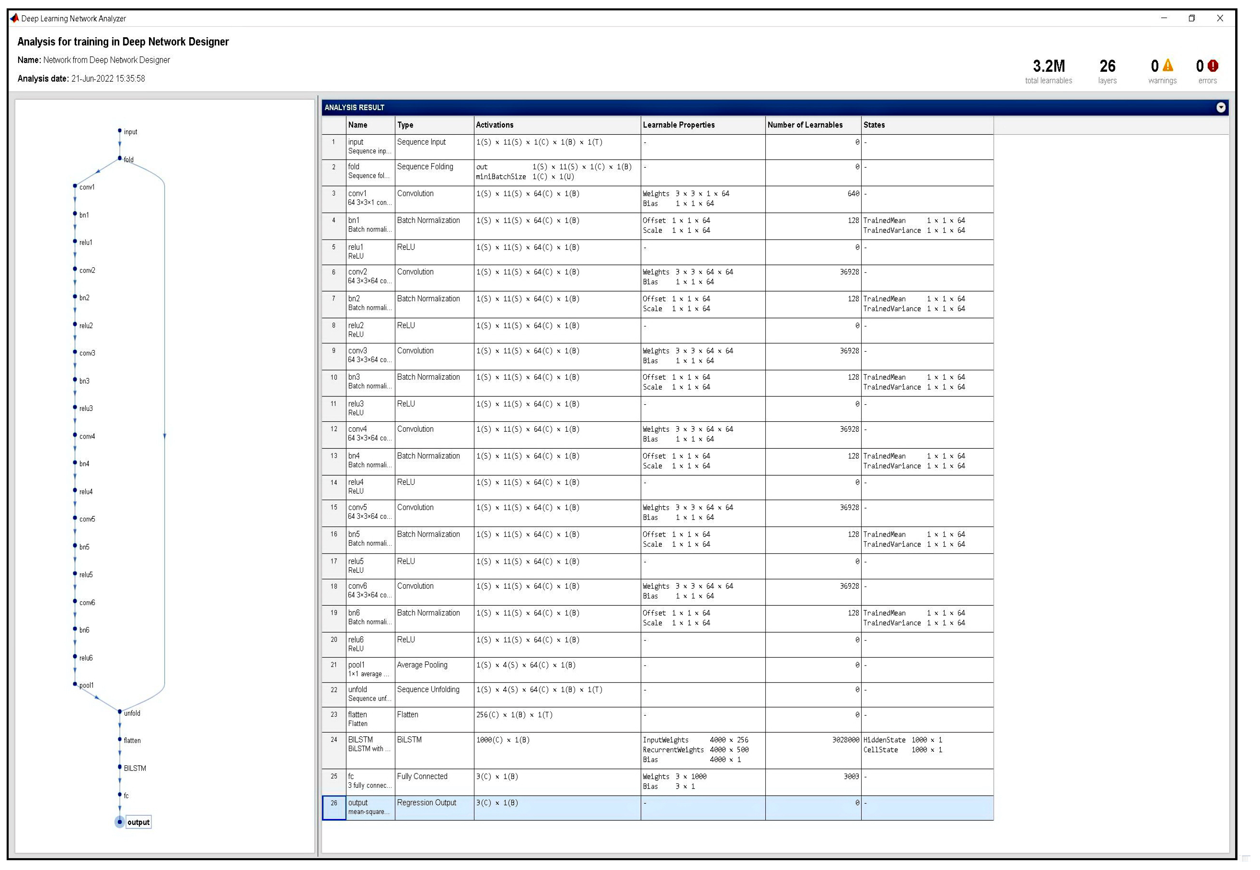 Electronics 11 02940 g003