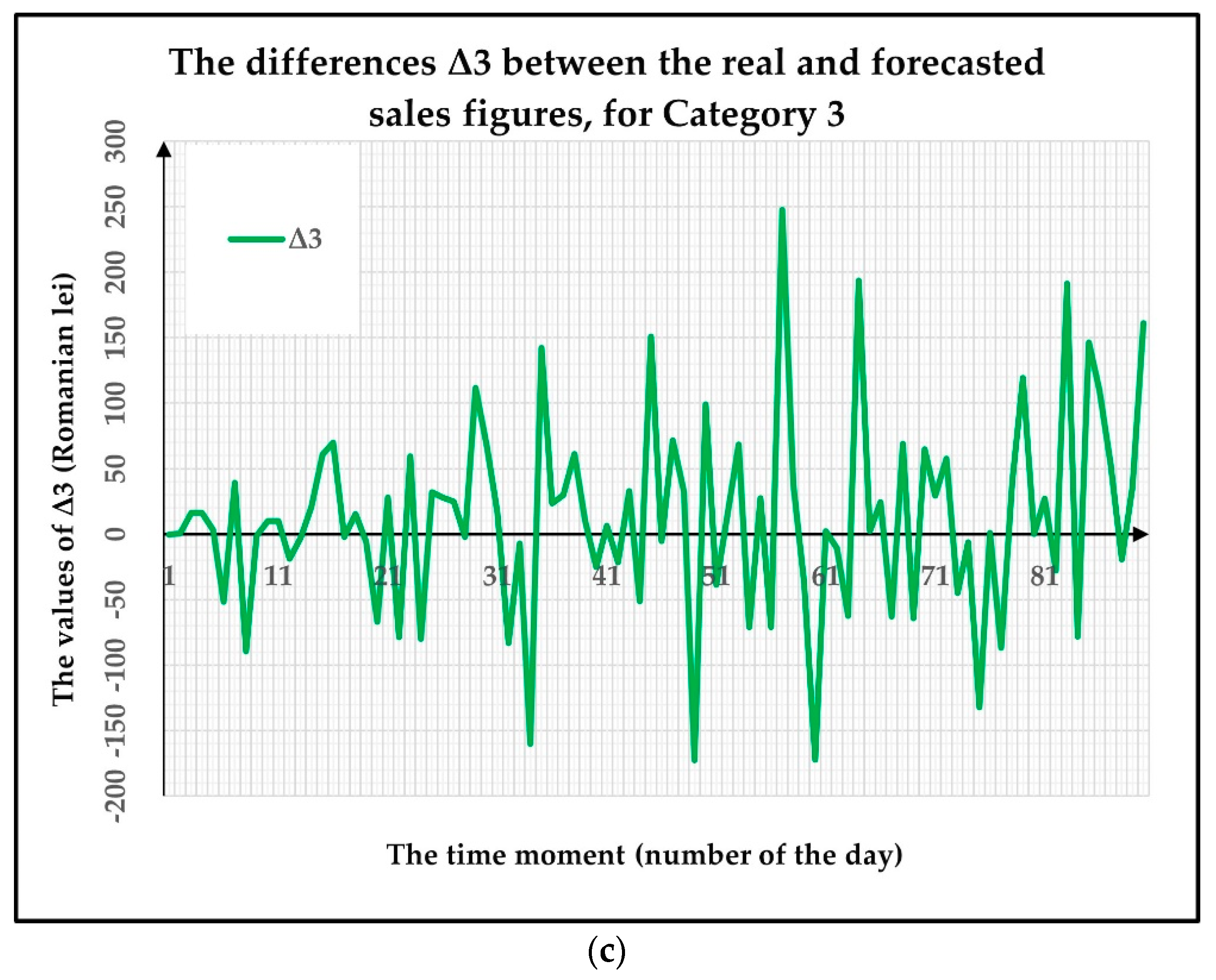 Electronics 11 02940 g005b