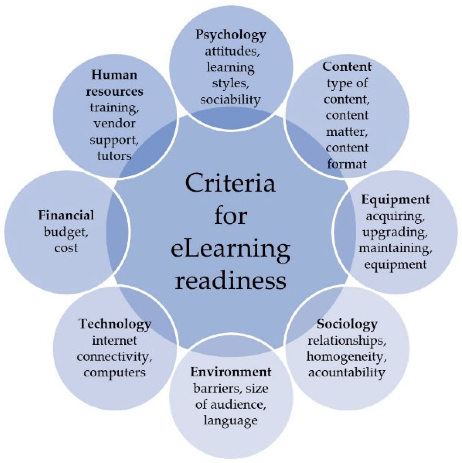 Electronics 11 02941 g001