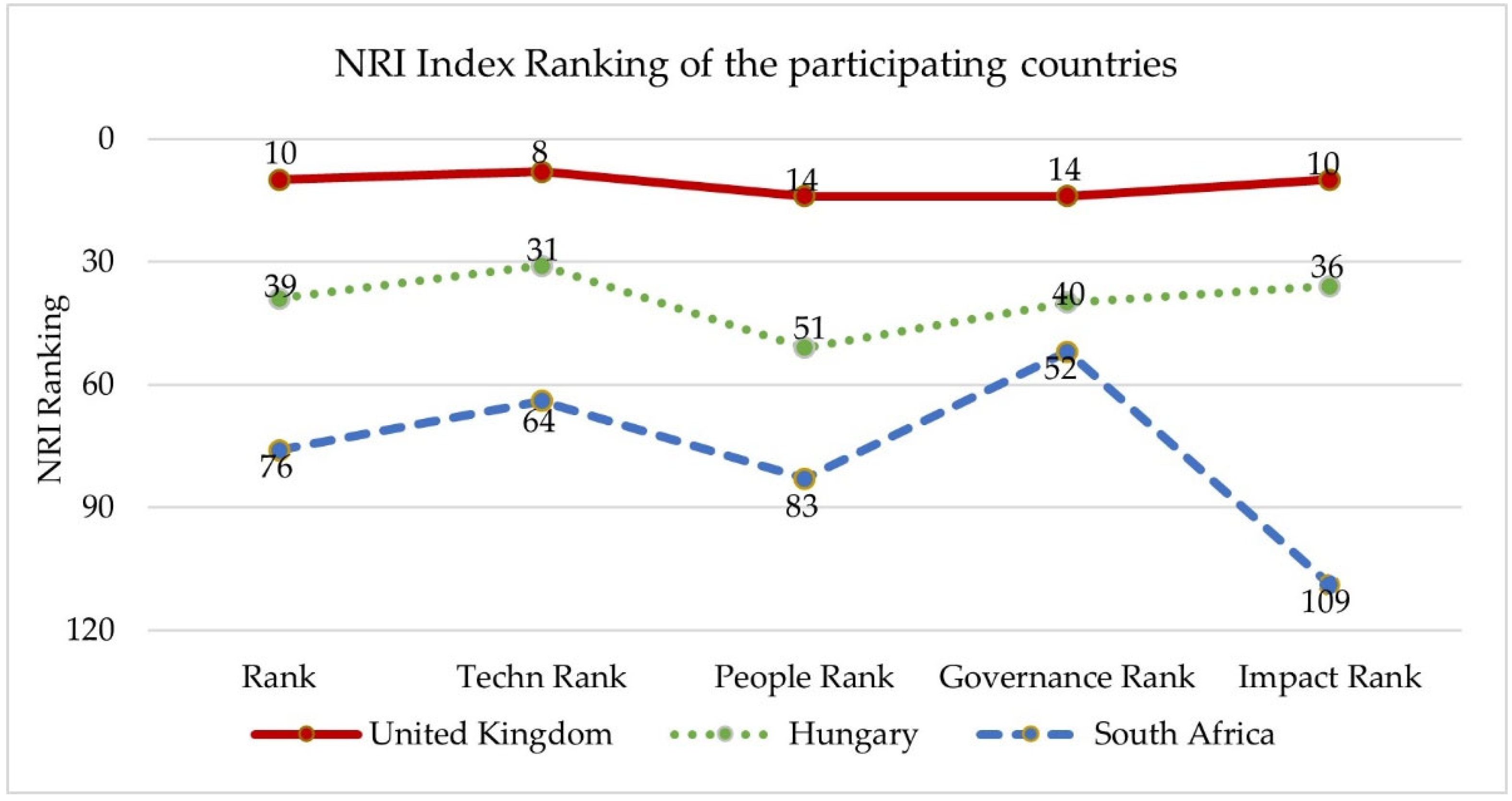 Electronics 11 02941 g005