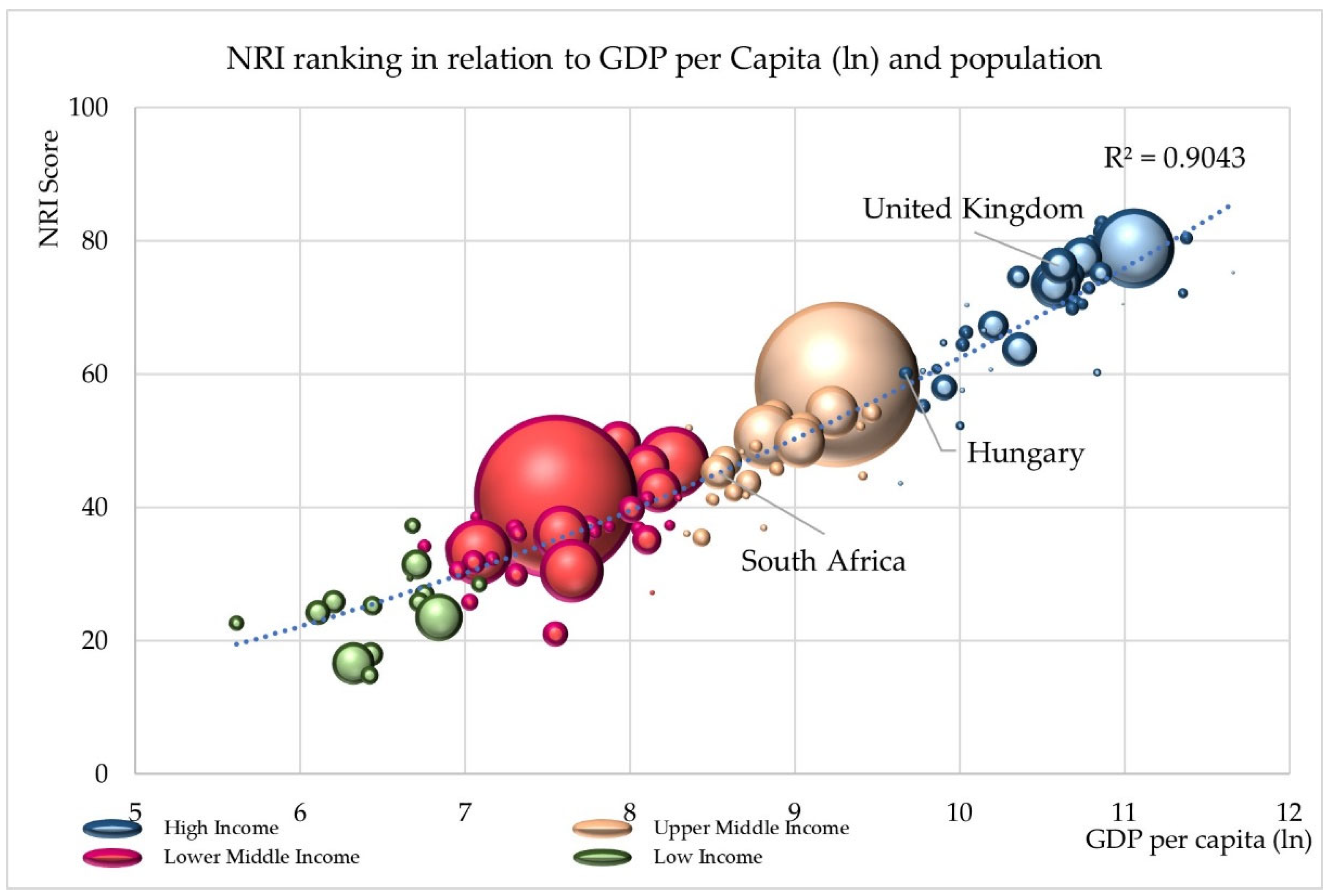 Electronics 11 02941 g006