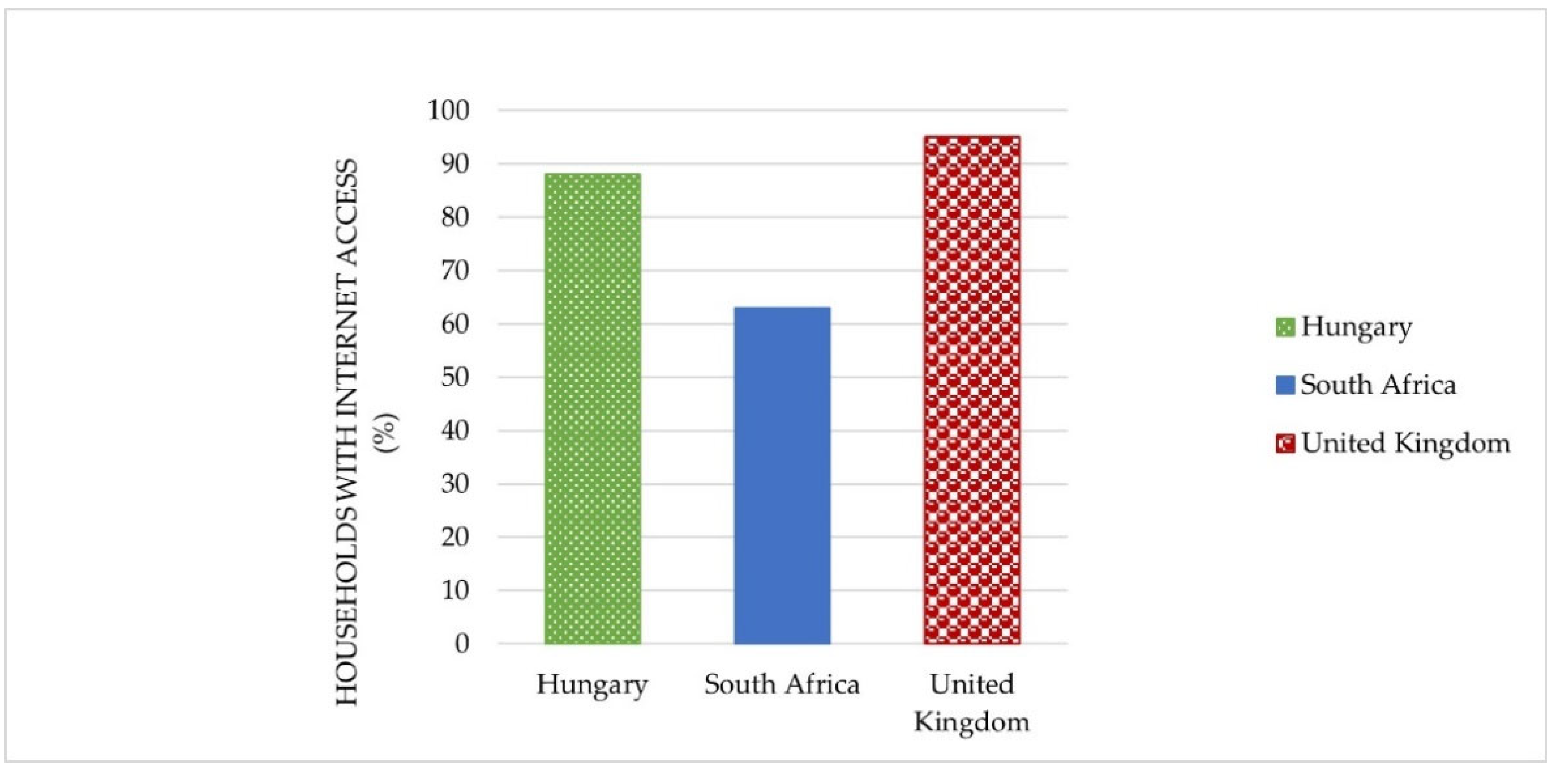 Electronics 11 02941 g007