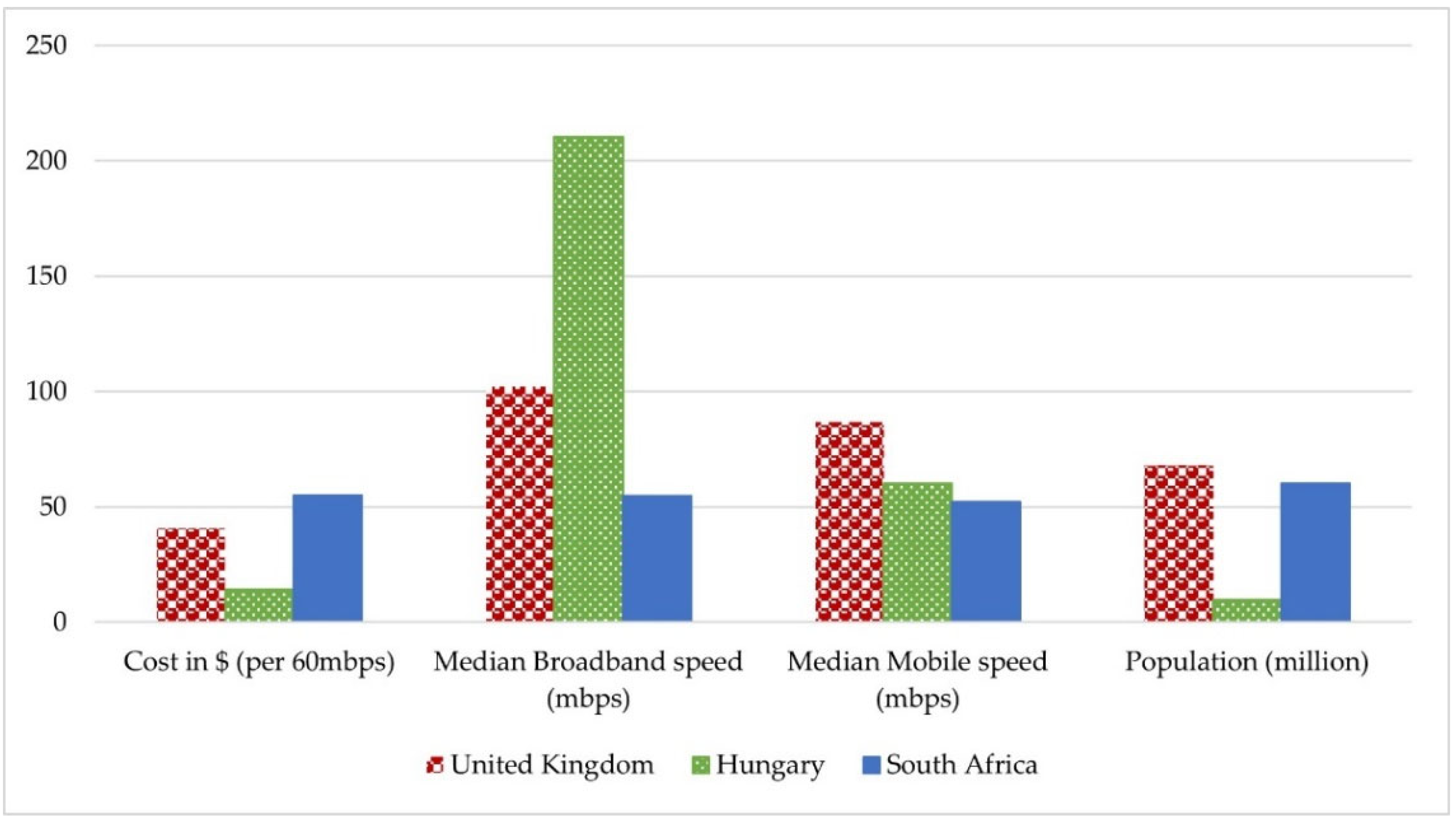 Electronics 11 02941 g008