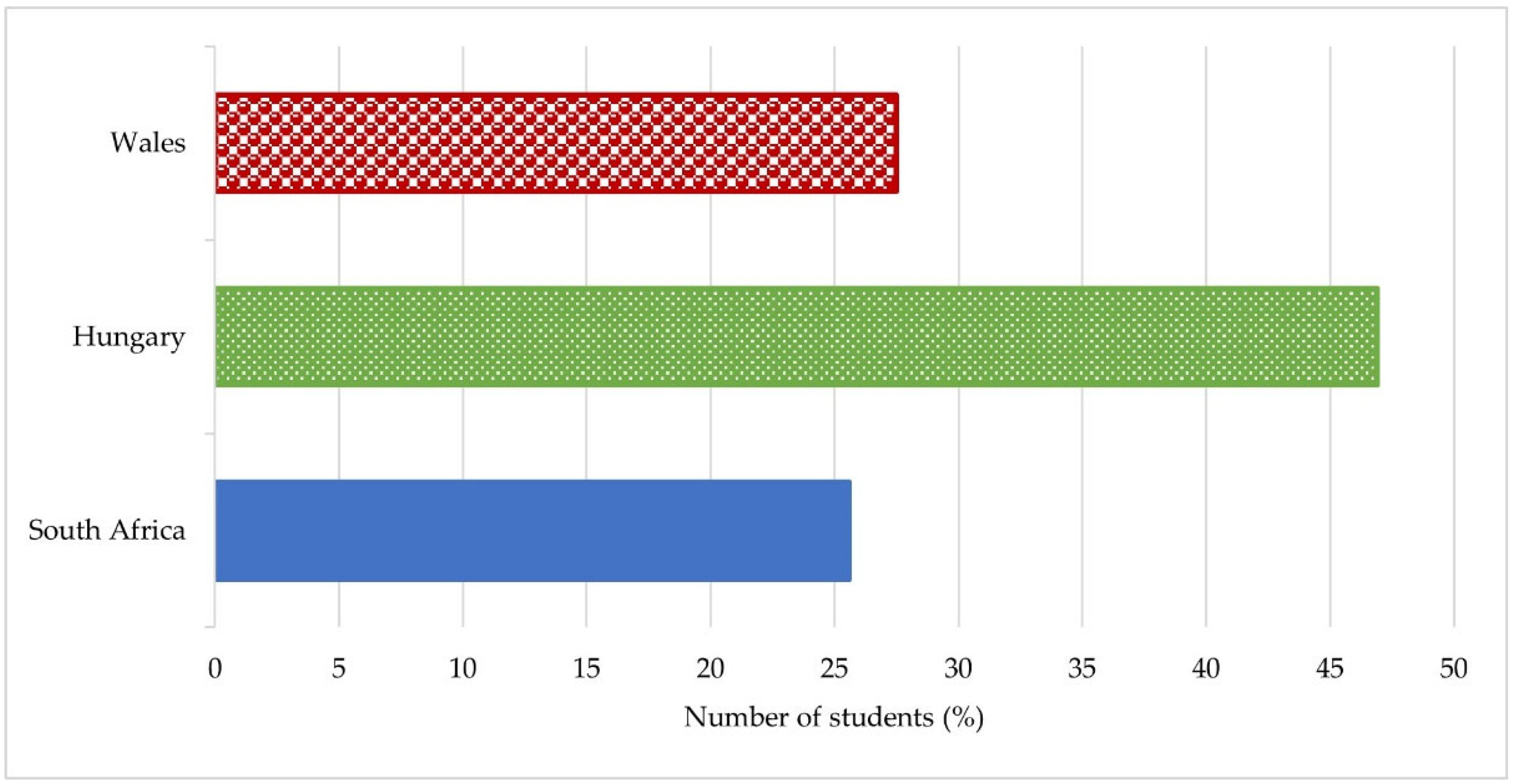 Electronics 11 02941 g010
