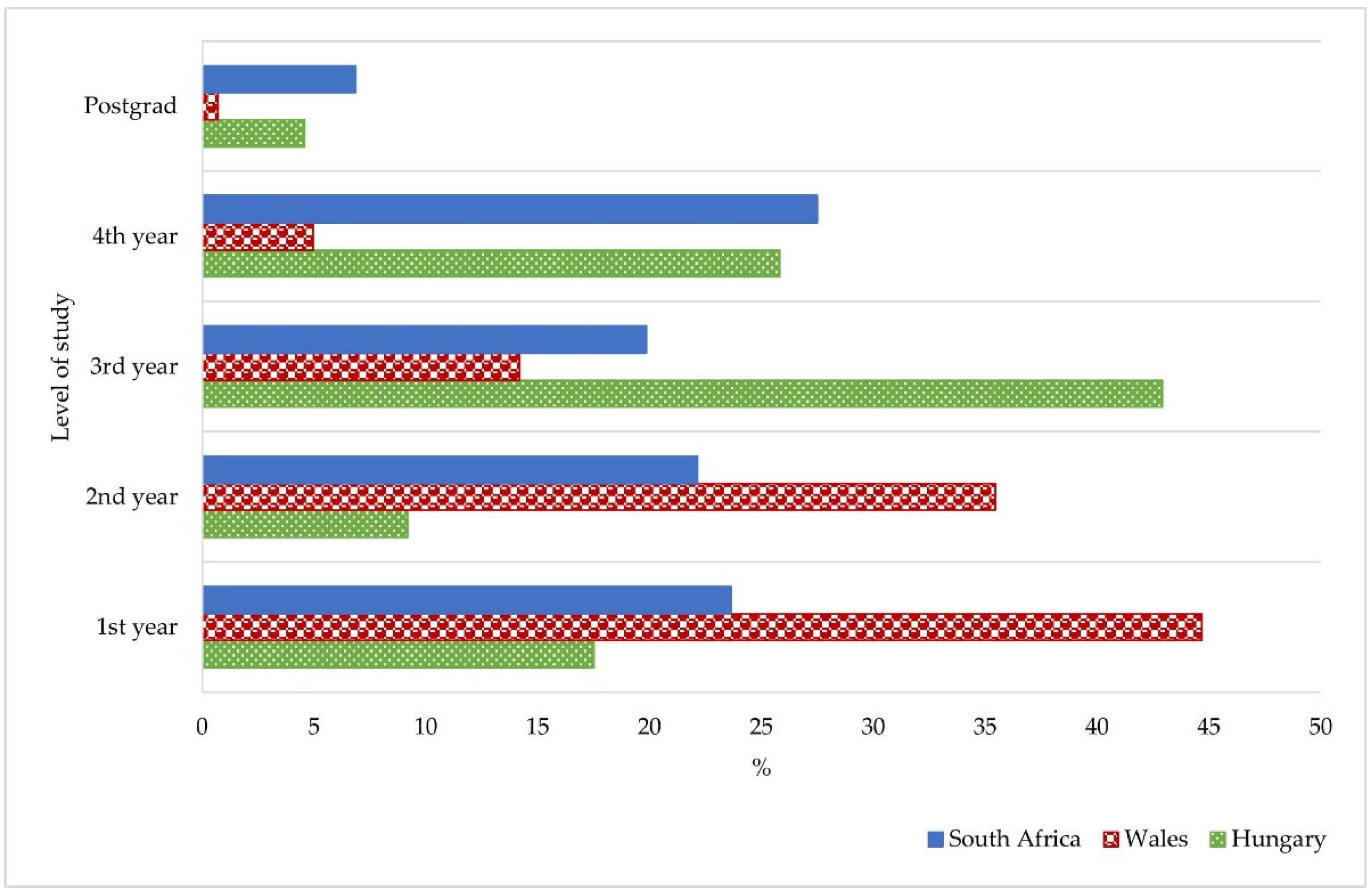 Electronics 11 02941 g011