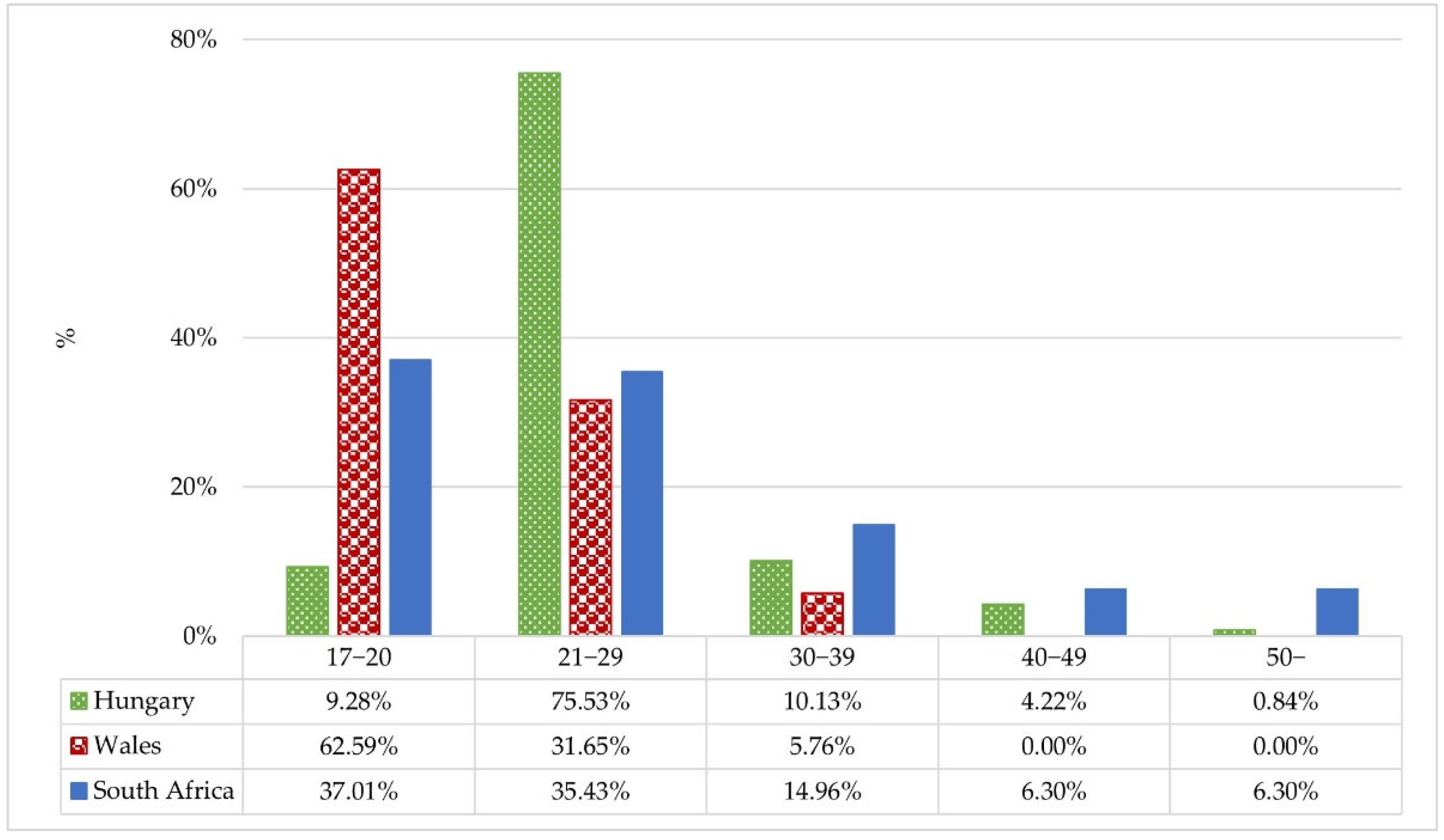 Electronics 11 02941 g012