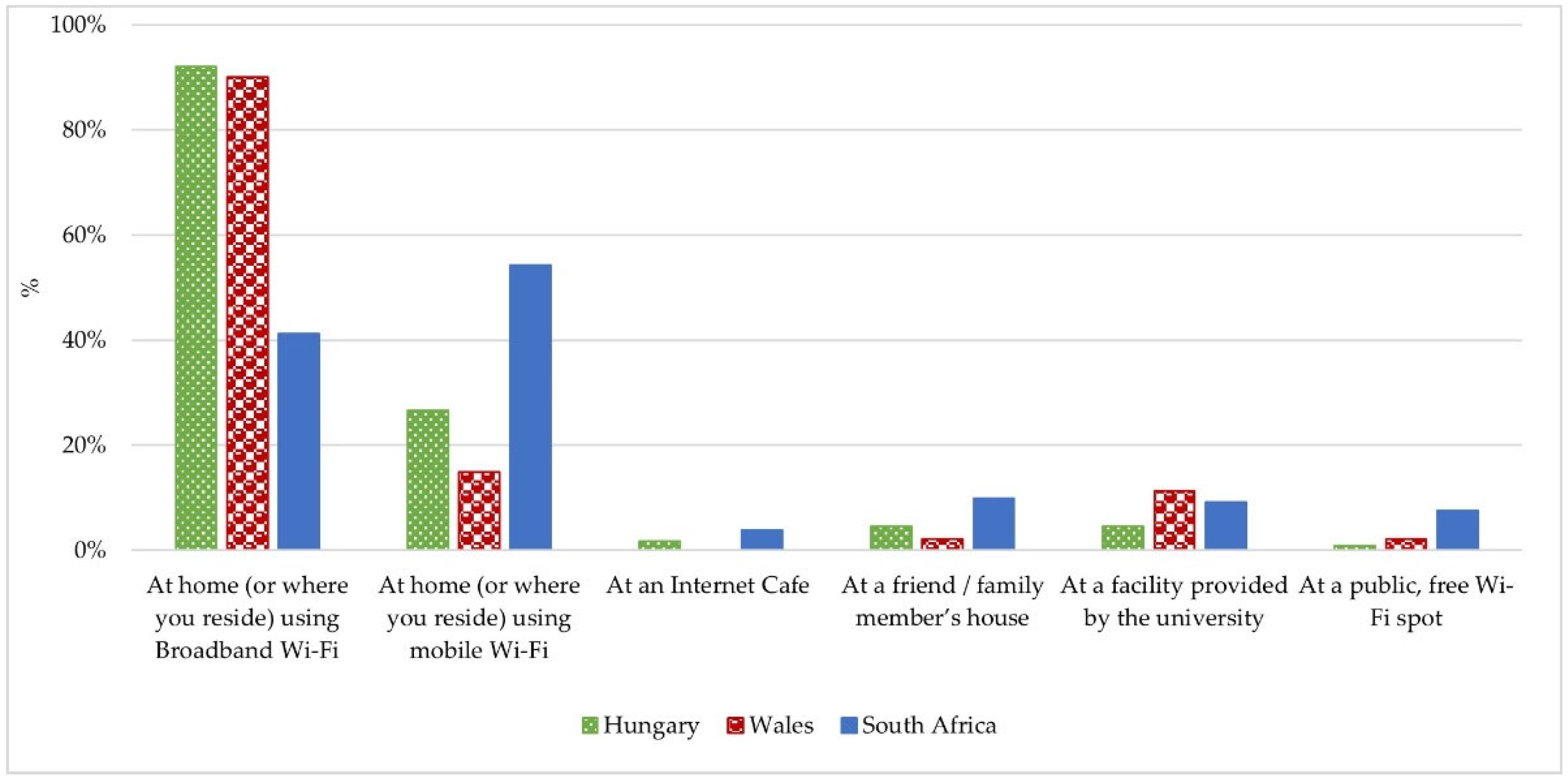 Electronics 11 02941 g013