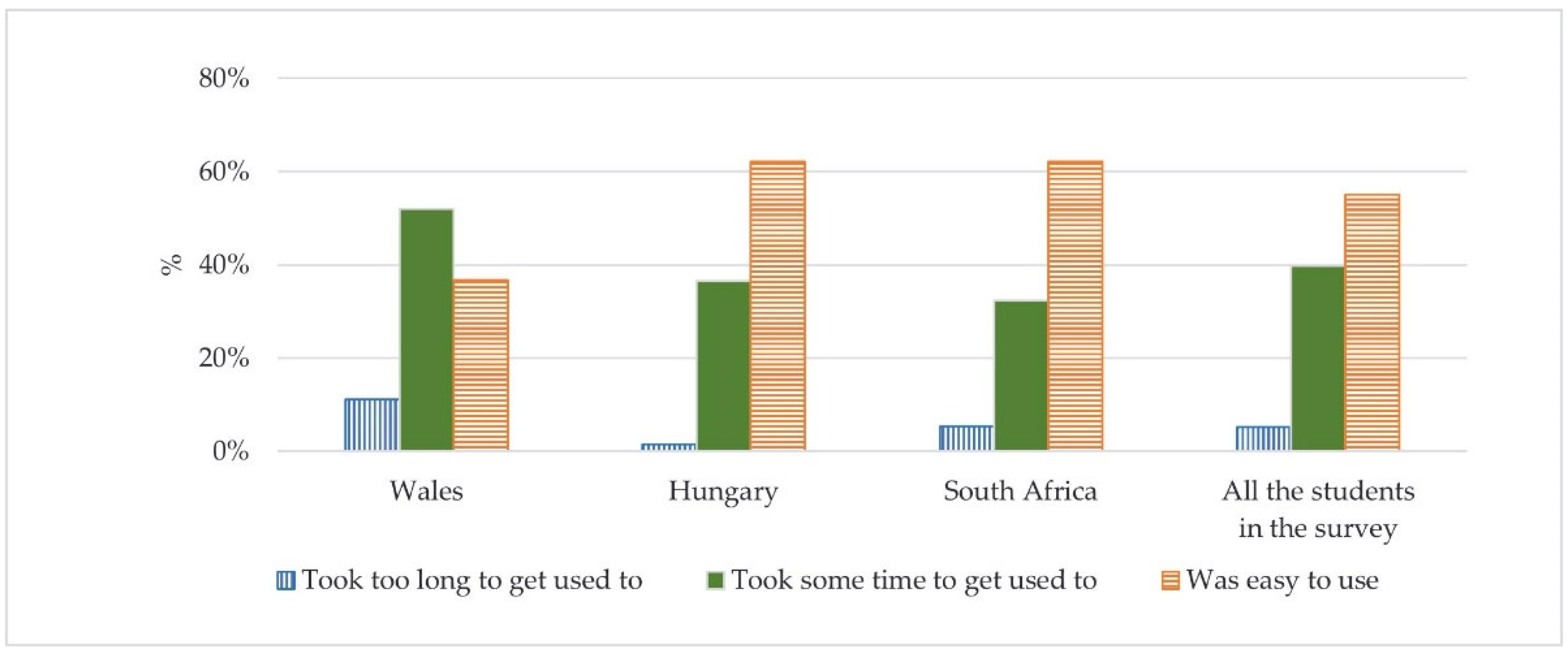 Electronics 11 02941 g017