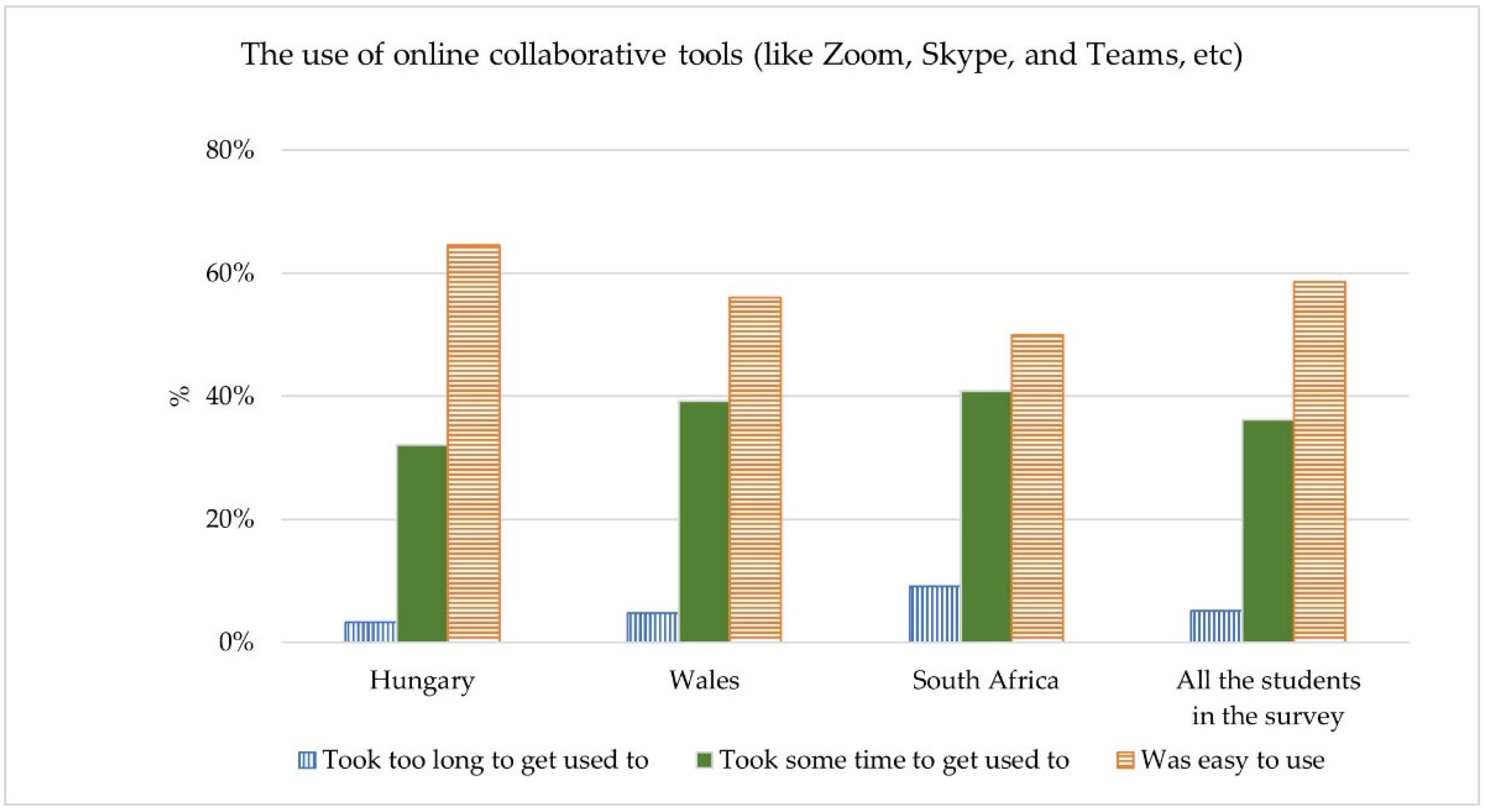 Electronics 11 02941 g018