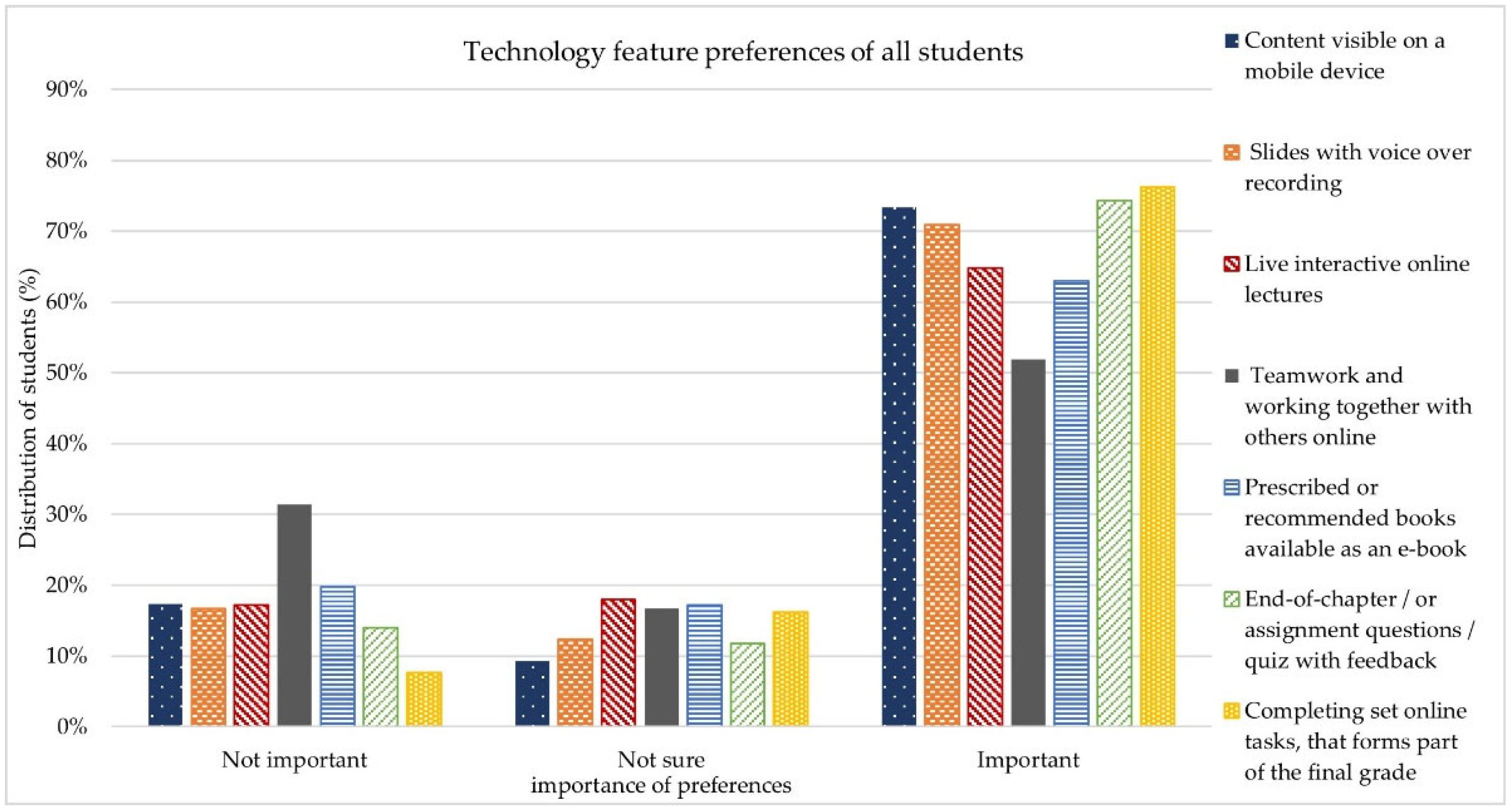 Electronics 11 02941 g020