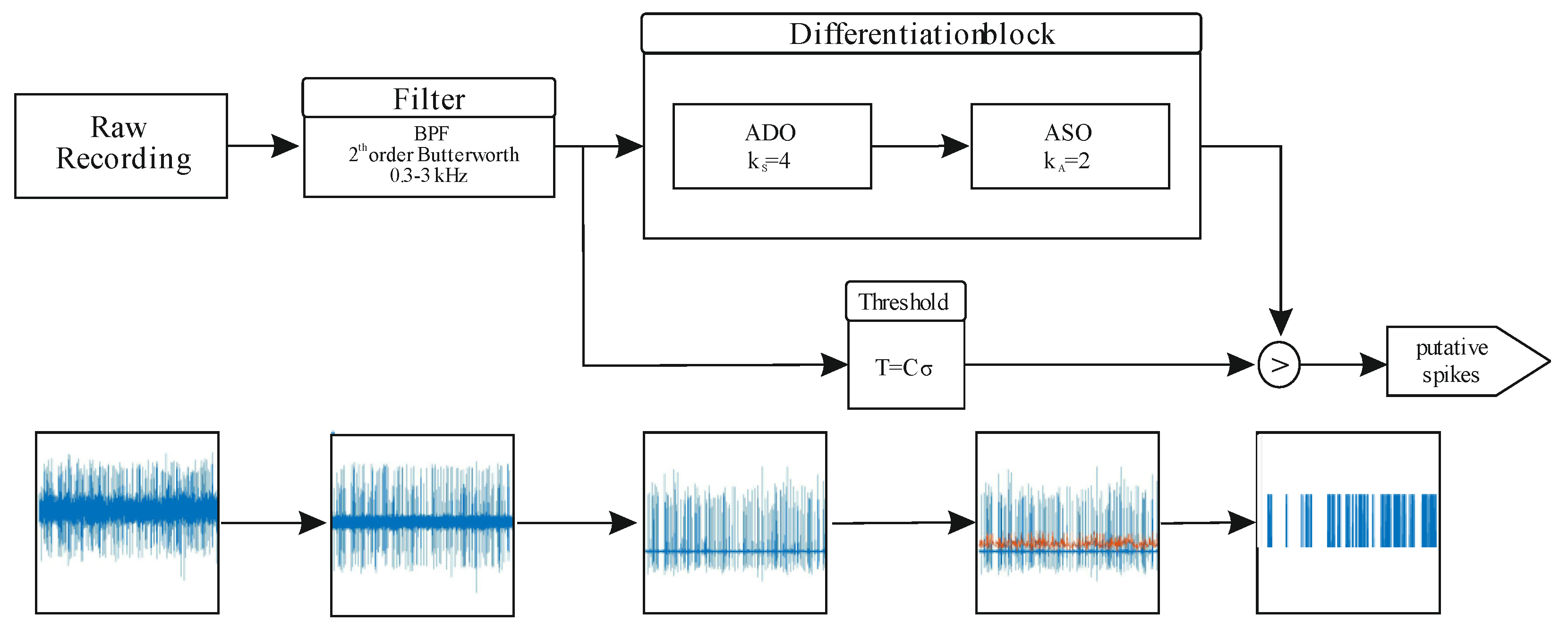 Electronics 11 02943 g002 Electronics 11 02943 g002