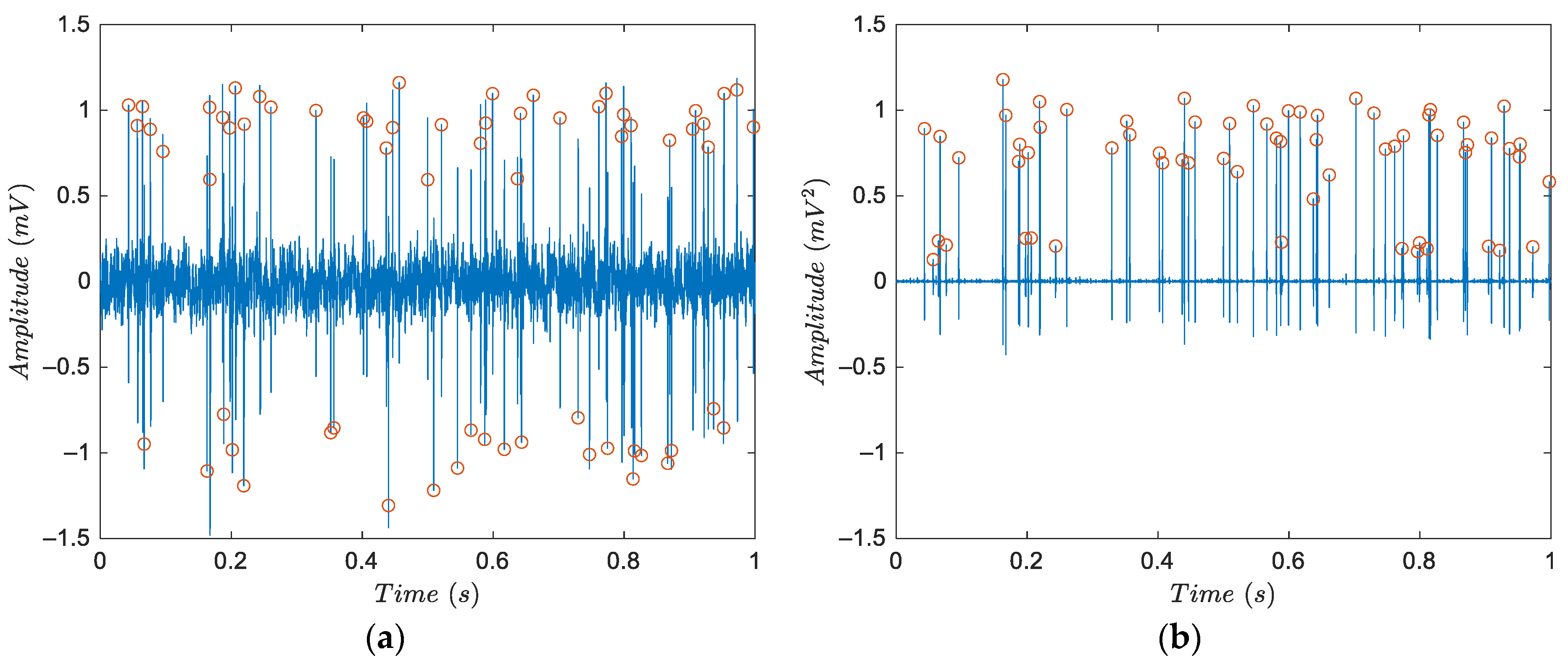 Electronics 11 02943 g003 Electronics 11 02943 g003