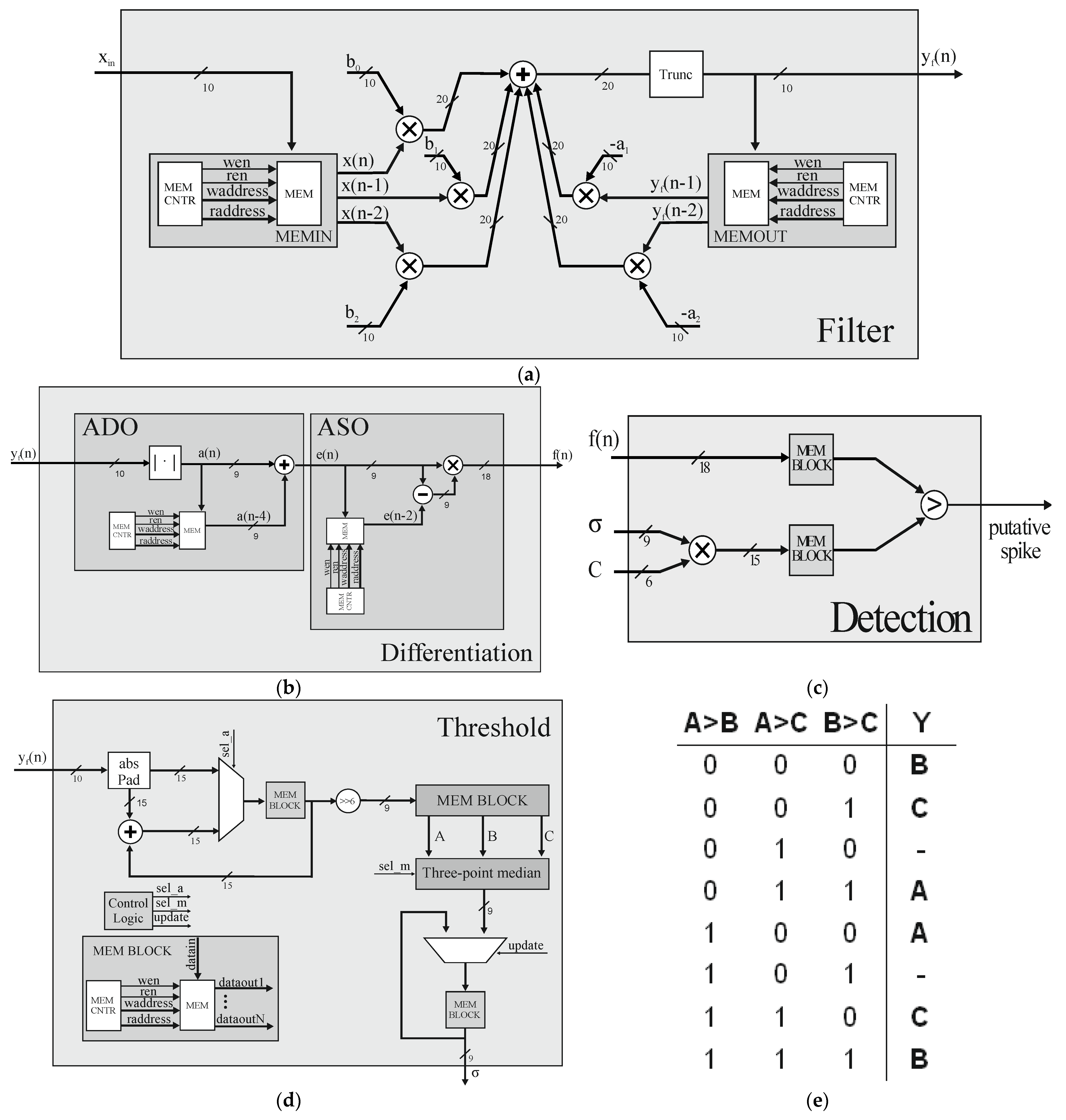 Electronics 11 02943 g005 Electronics 11 02943 g005