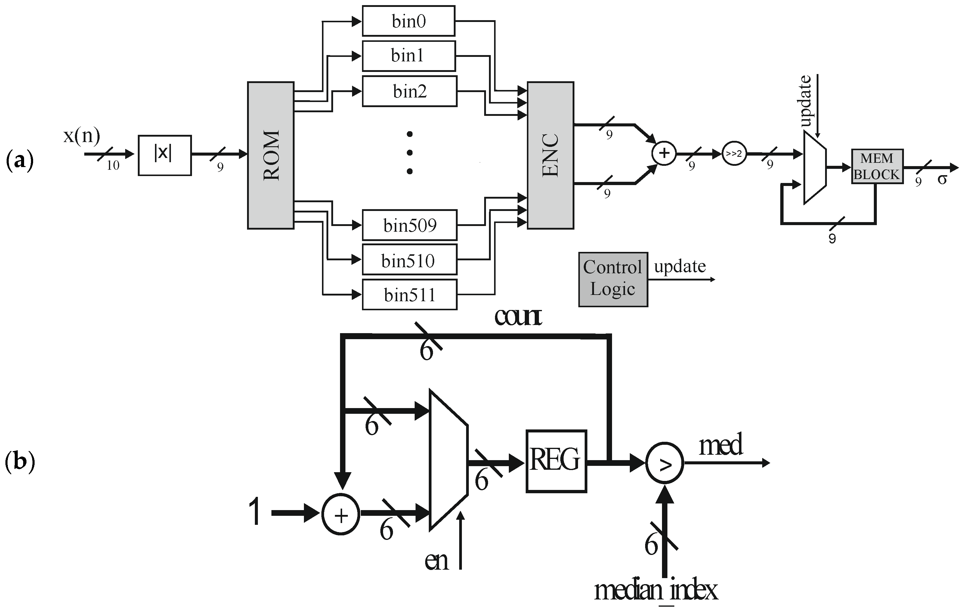 Electronics 11 02943 g008 Electronics 11 02943 g008