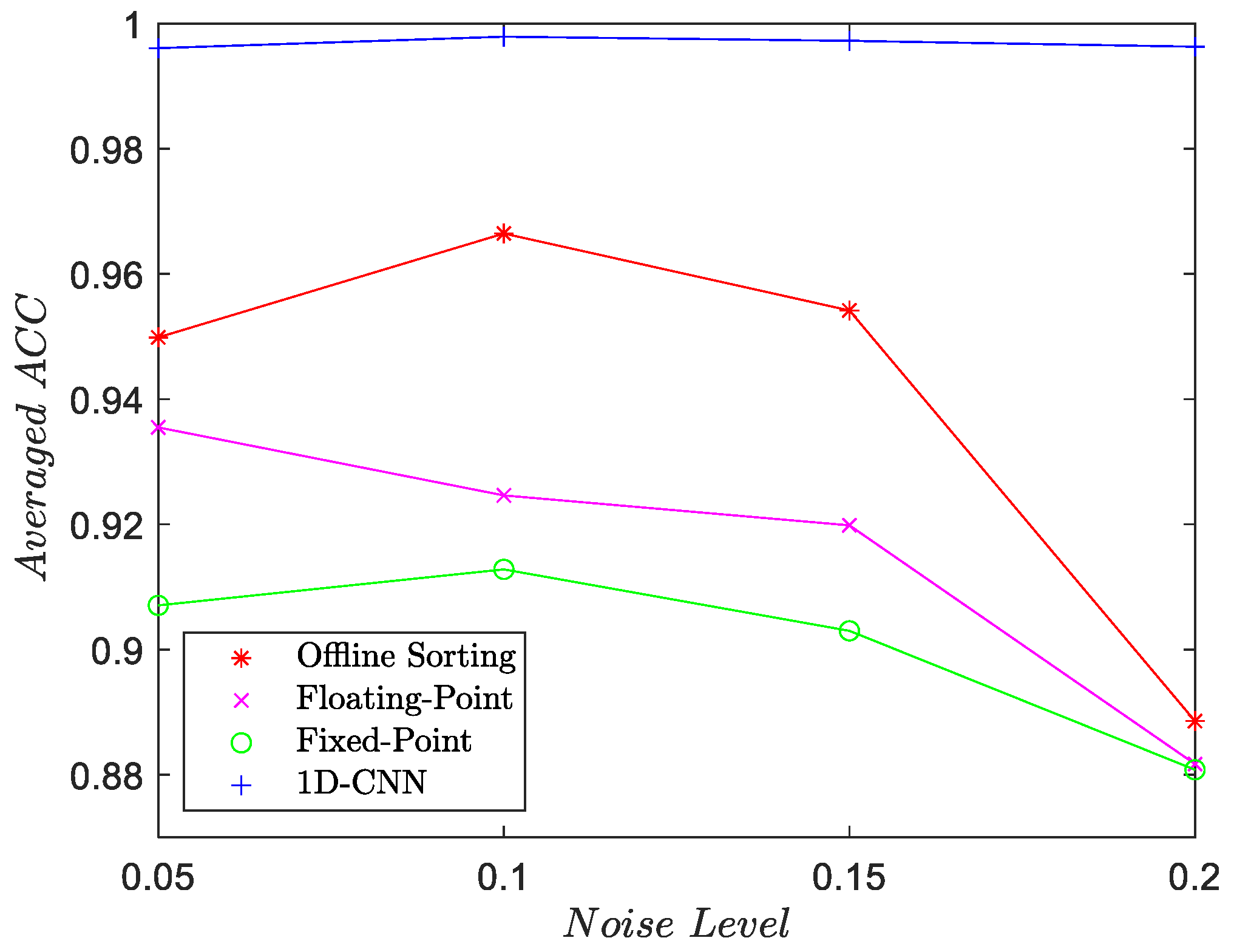 Electronics 11 02943 g009 Electronics 11 02943 g009