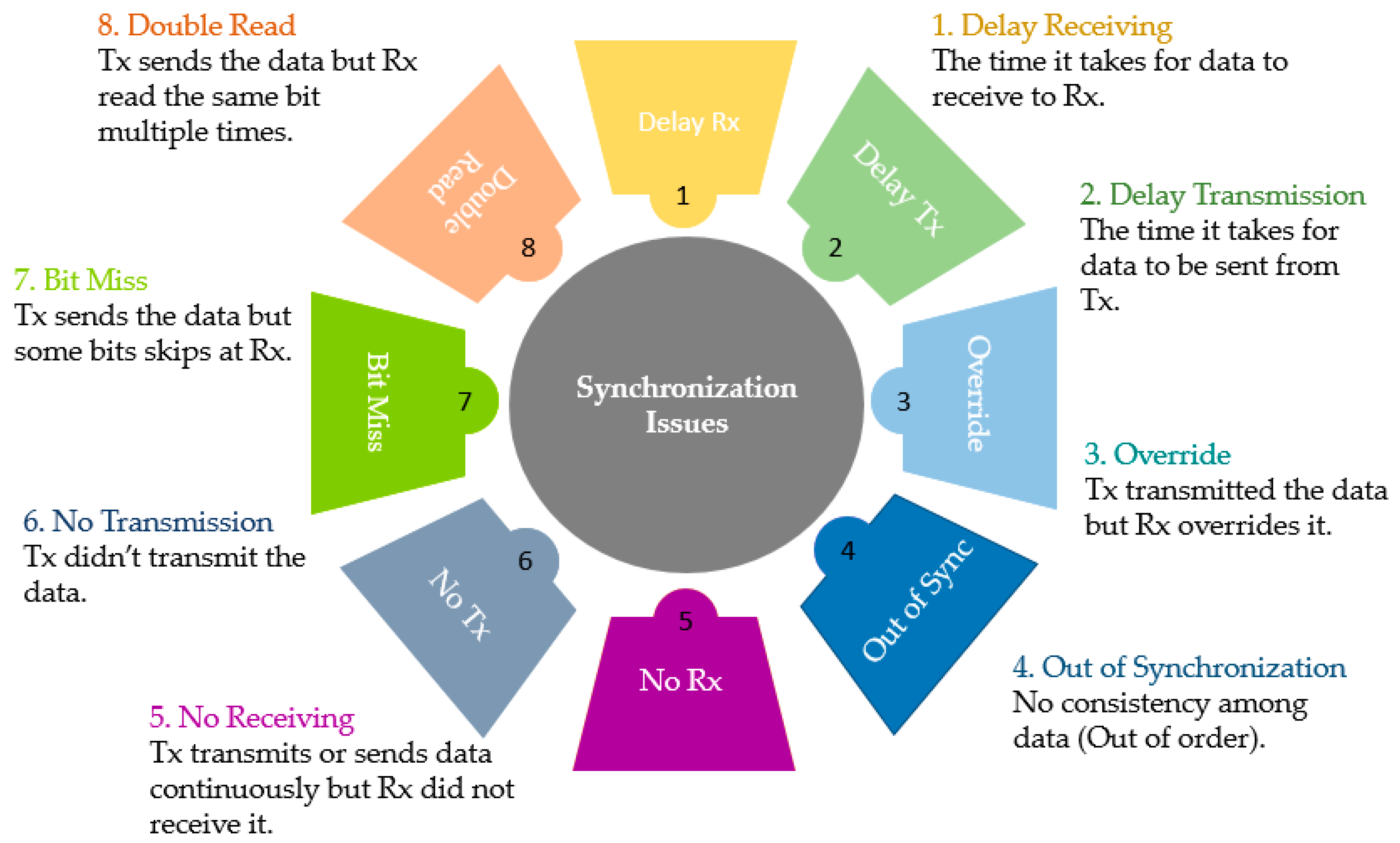 Electronics 11 02945 g002