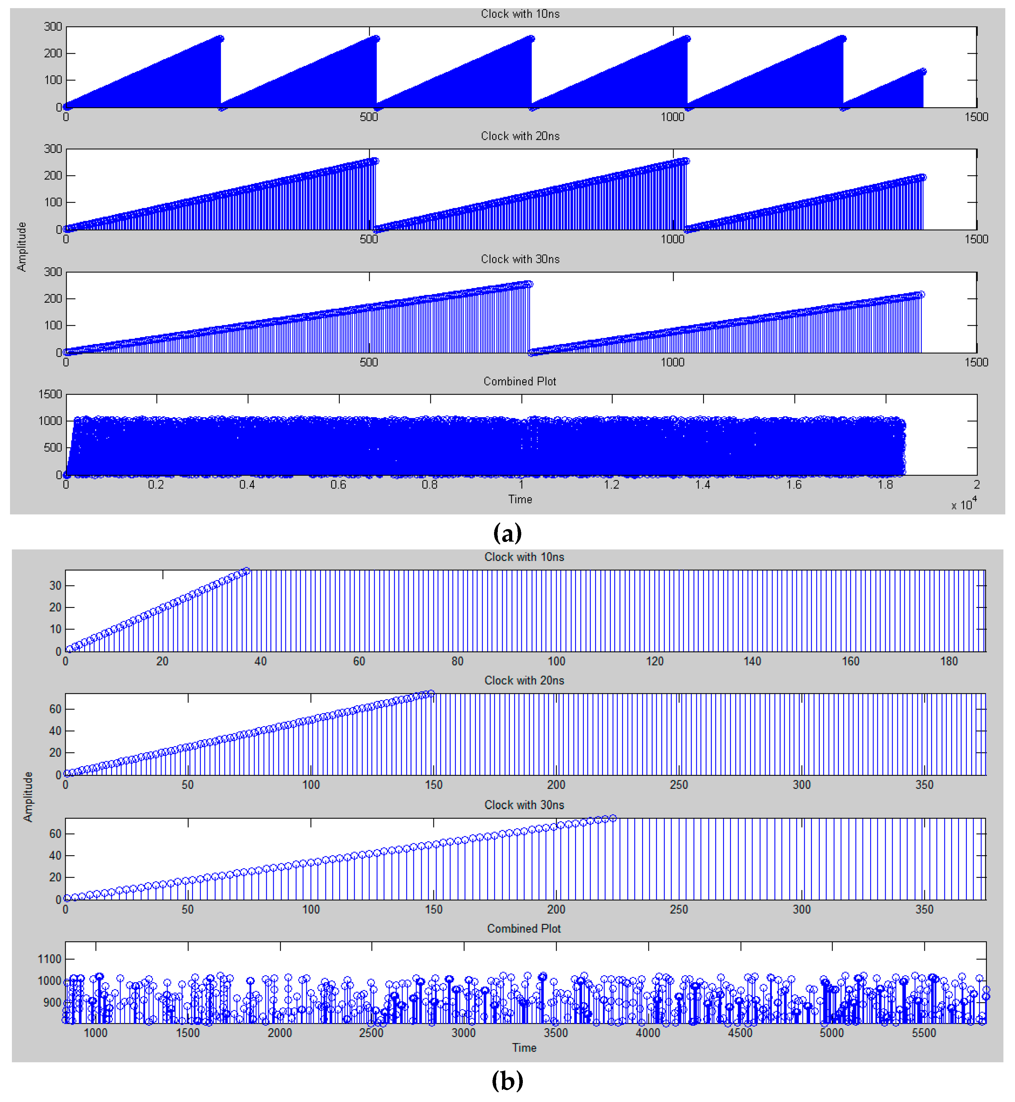 Electronics 11 02945 g010