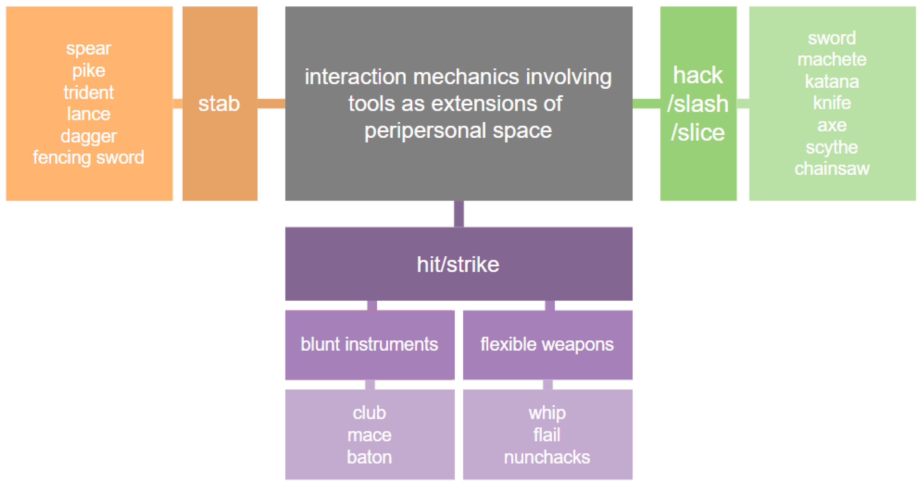 Electronics 11 02946 g002