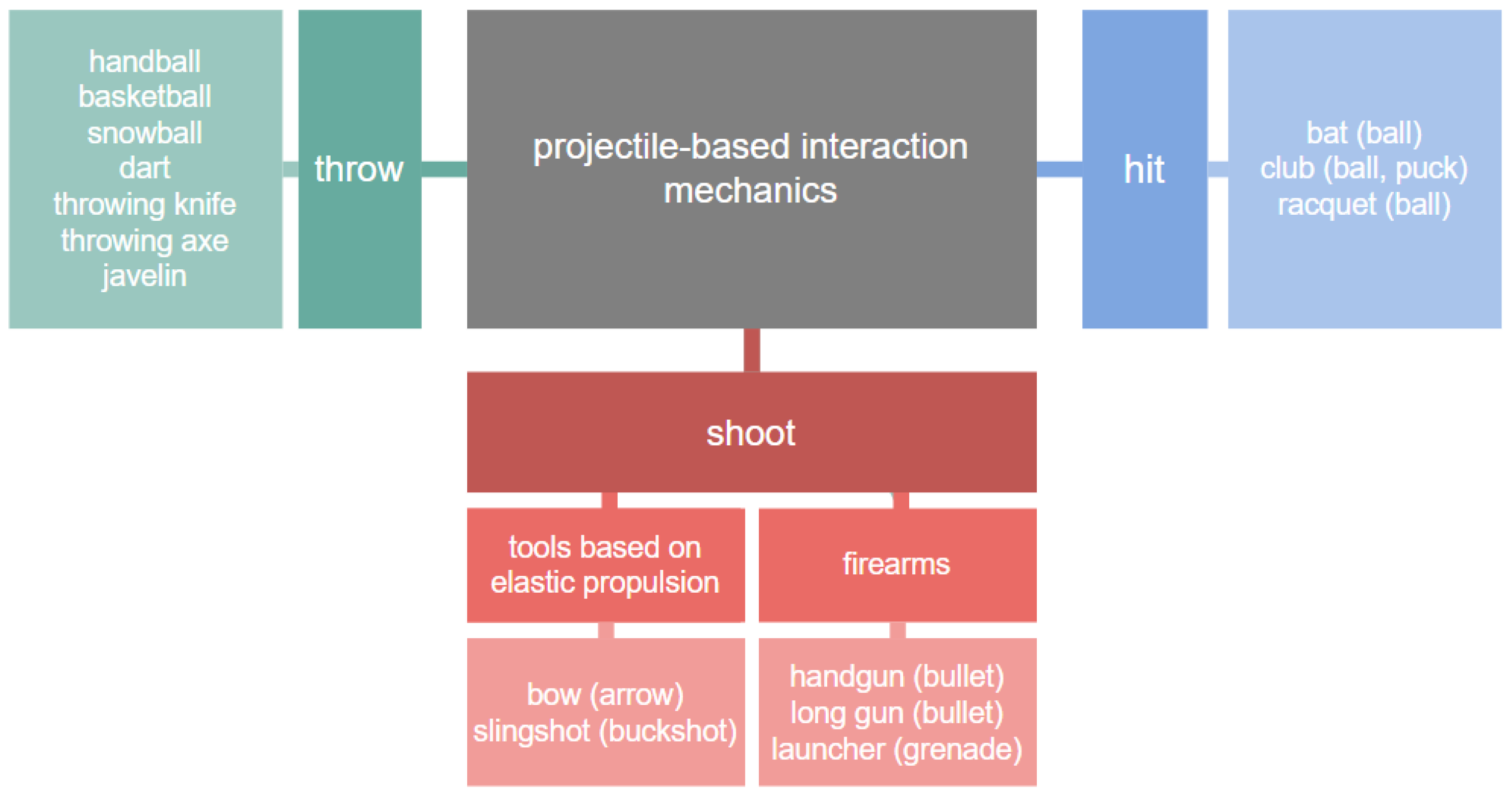 Electronics 11 02946 g003