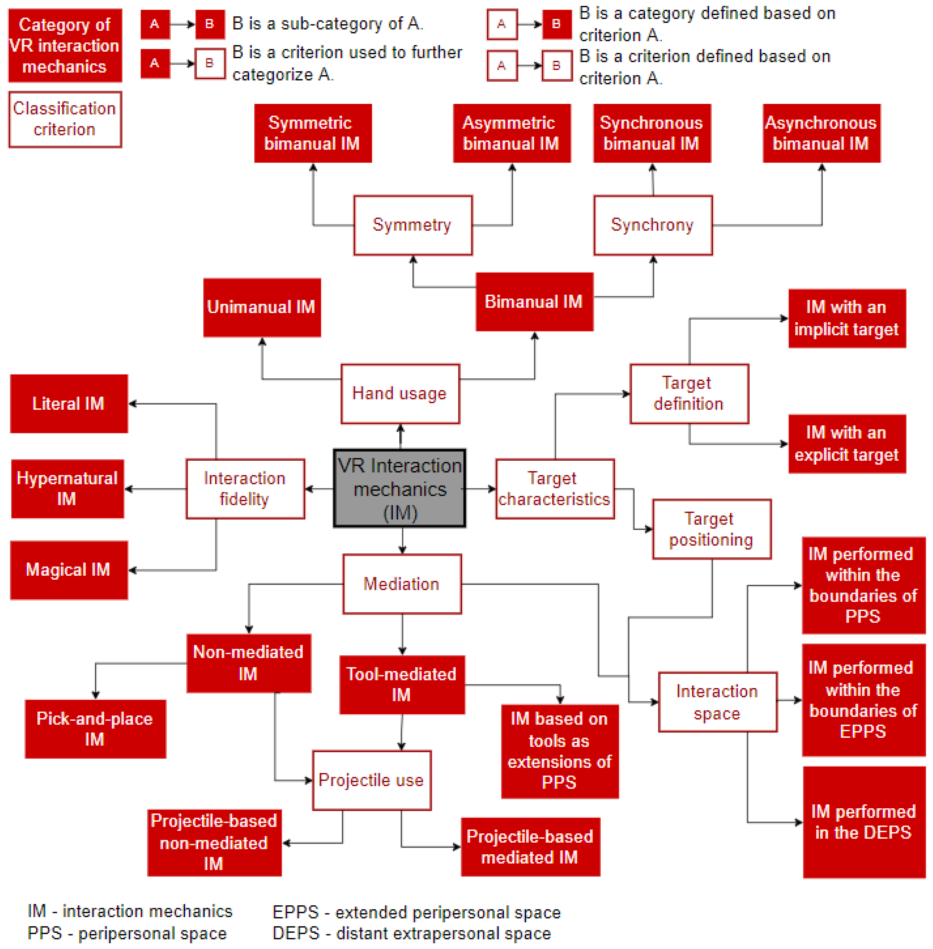 Electronics 11 02946 g004