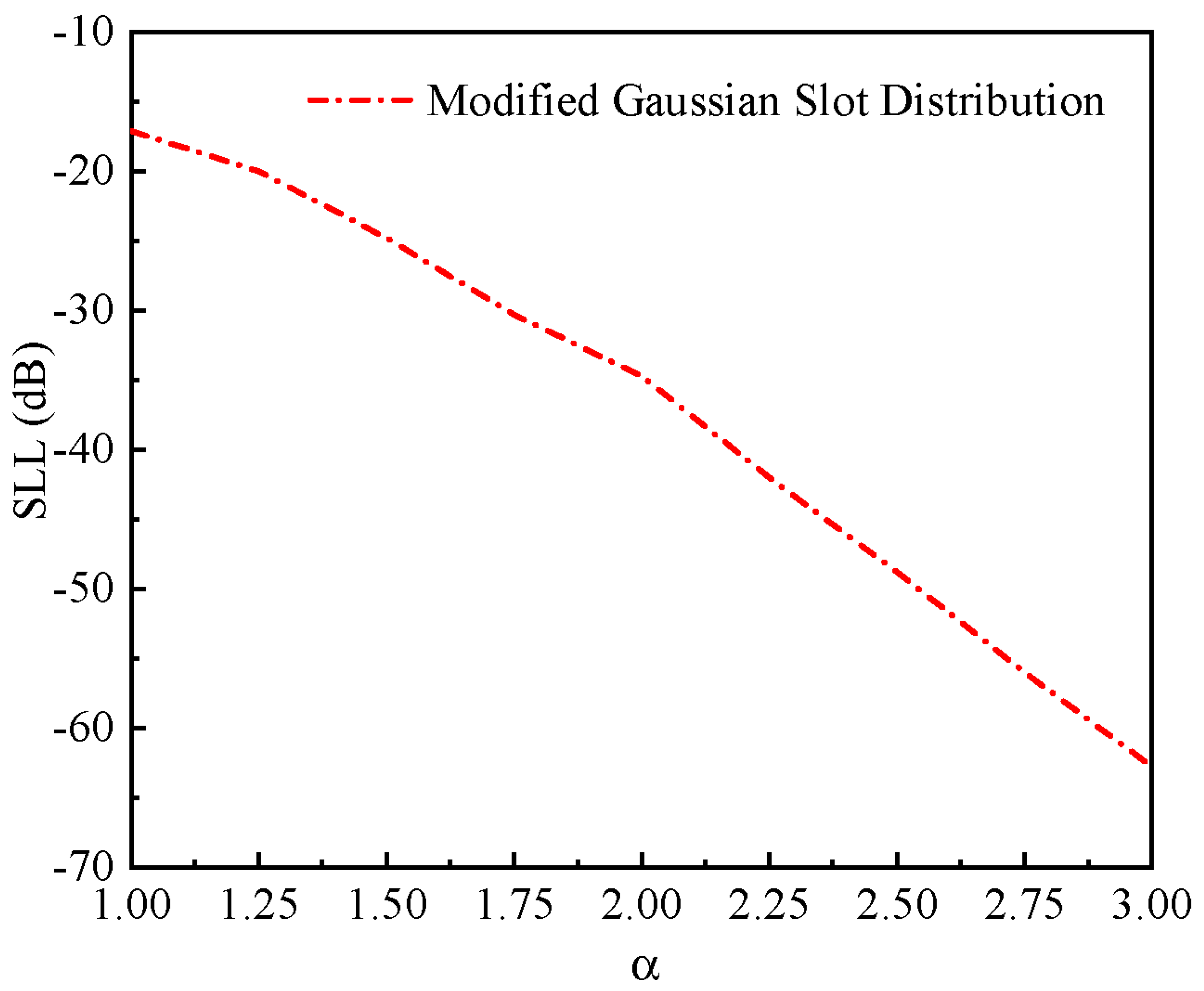 Electronics 11 02948 g005
