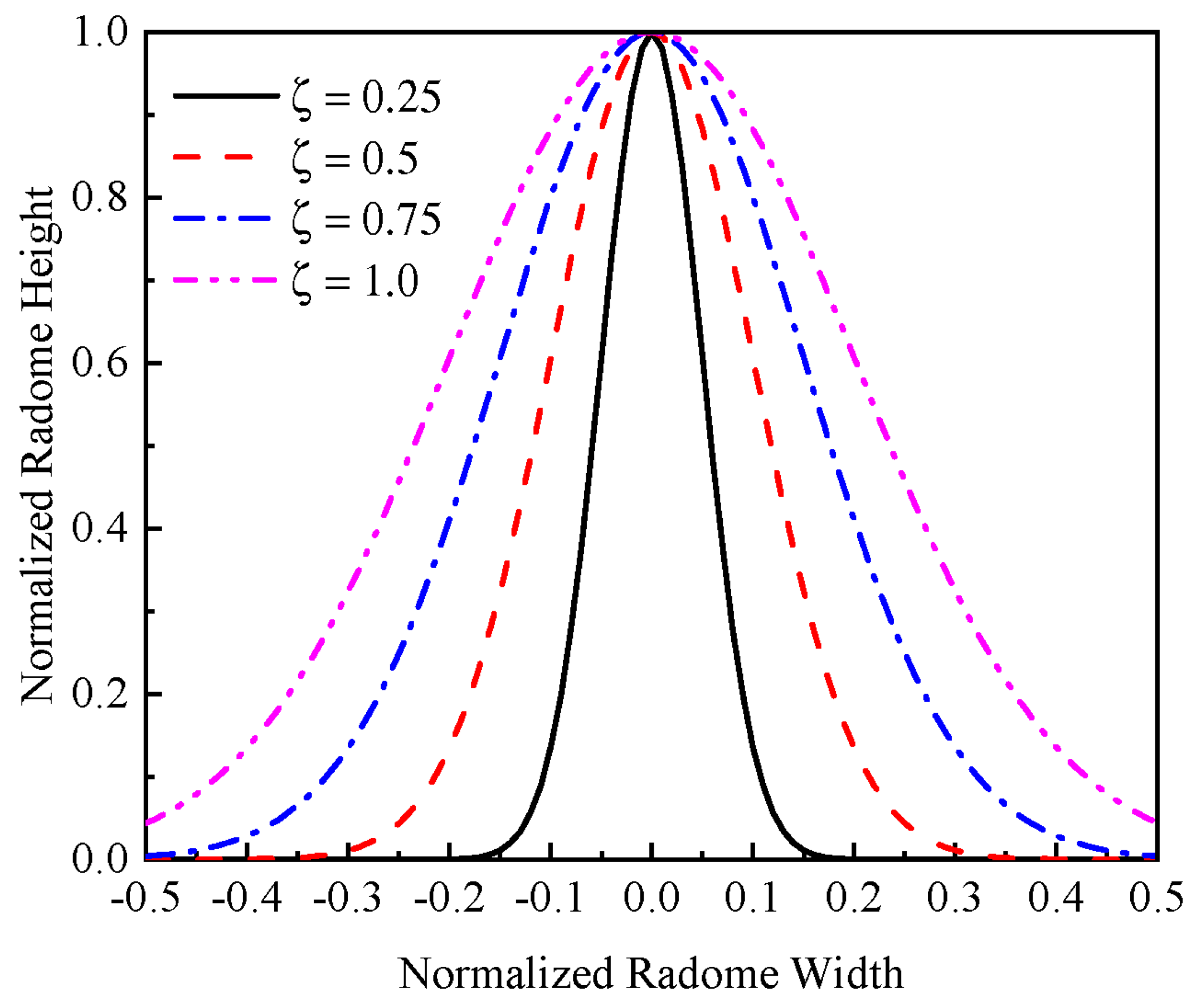 Electronics 11 02948 g007