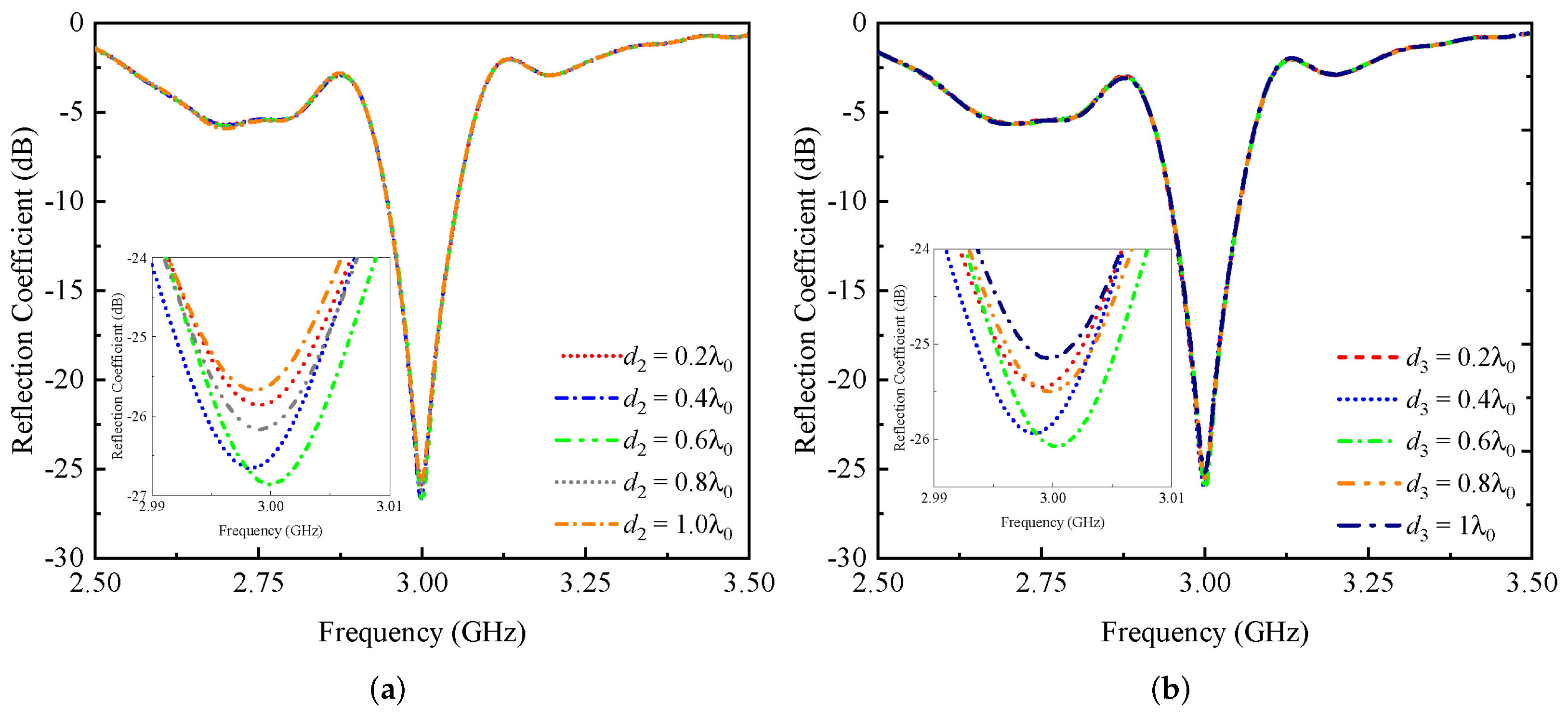 Electronics 11 02948 g012