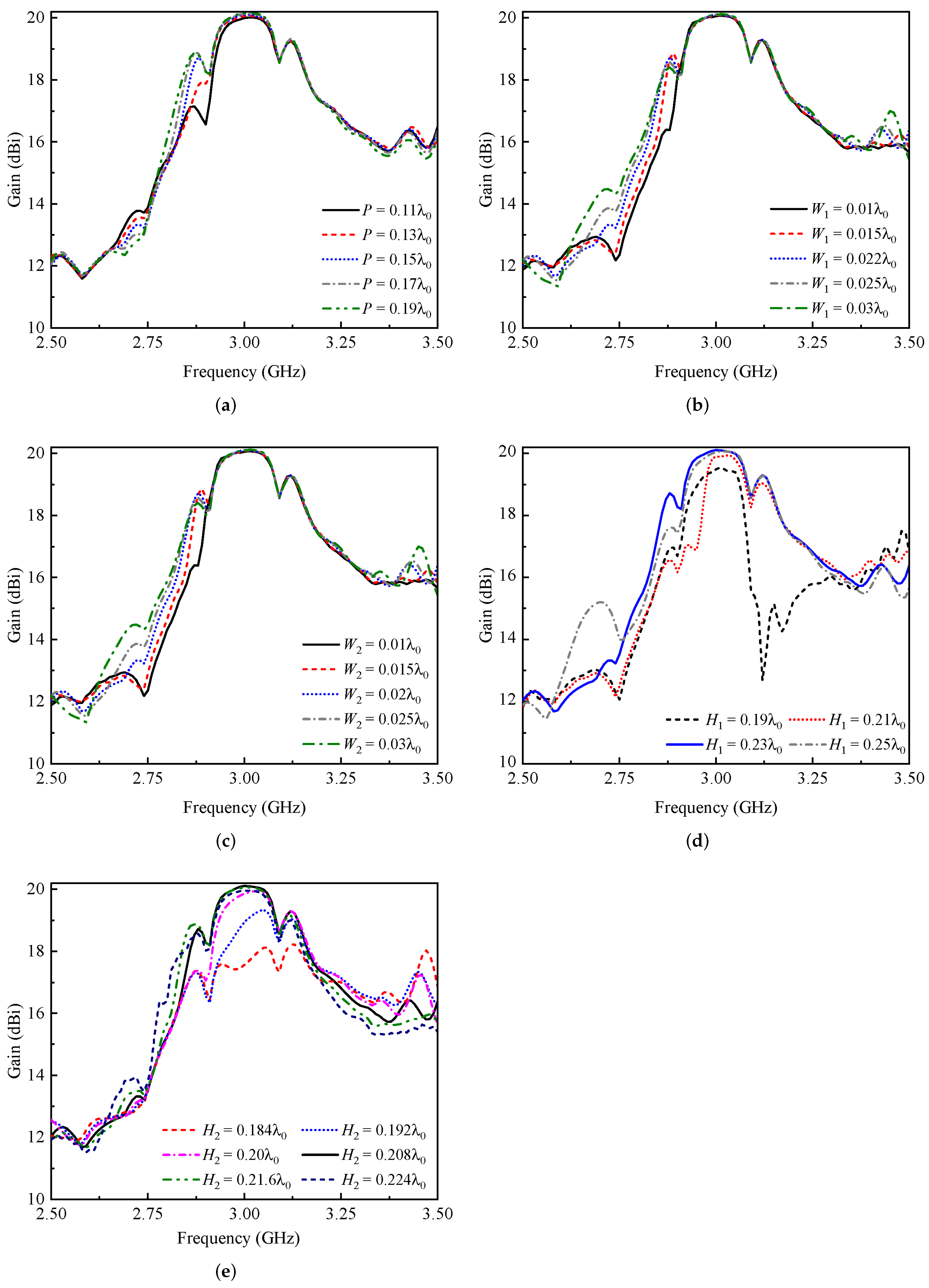 Electronics 11 02948 g014
