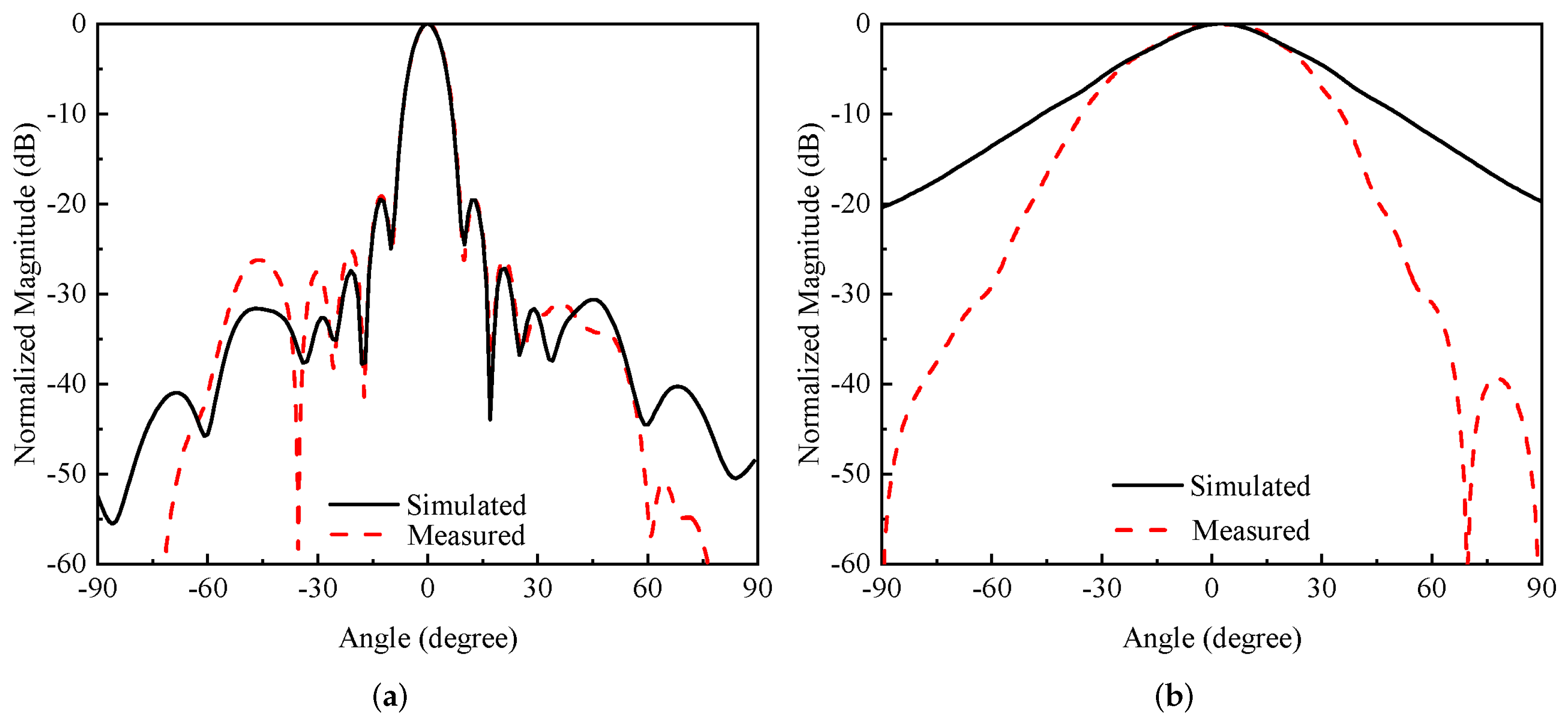 Electronics 11 02948 g020