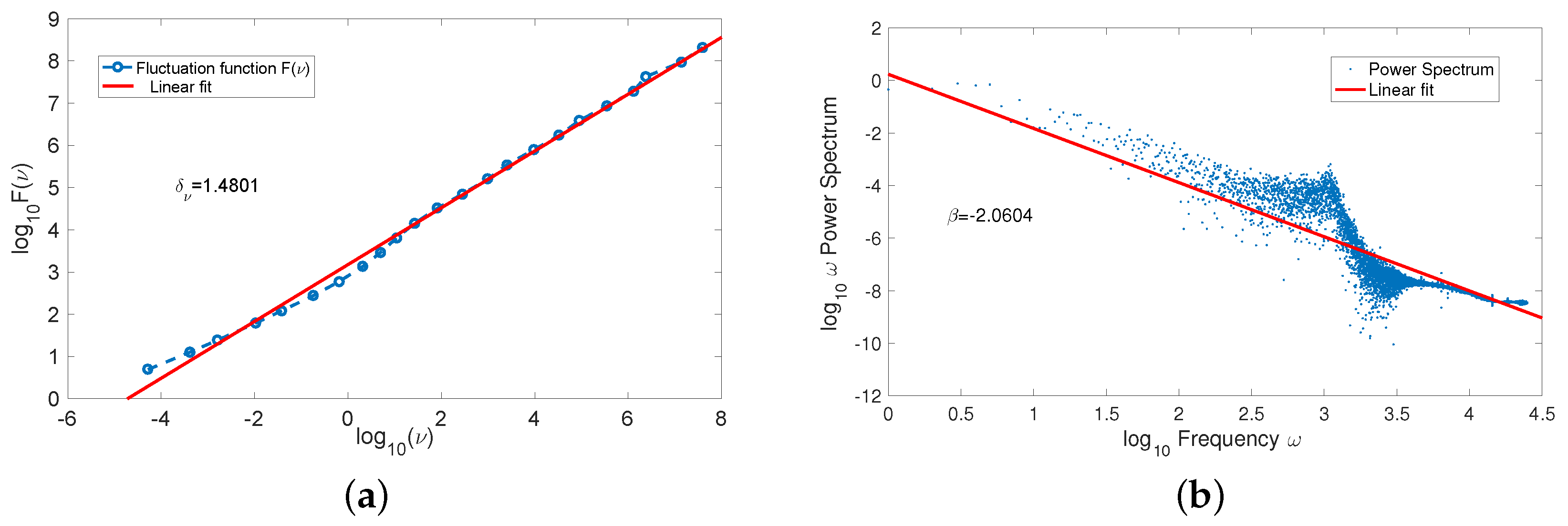 Electronics 11 02949 g003