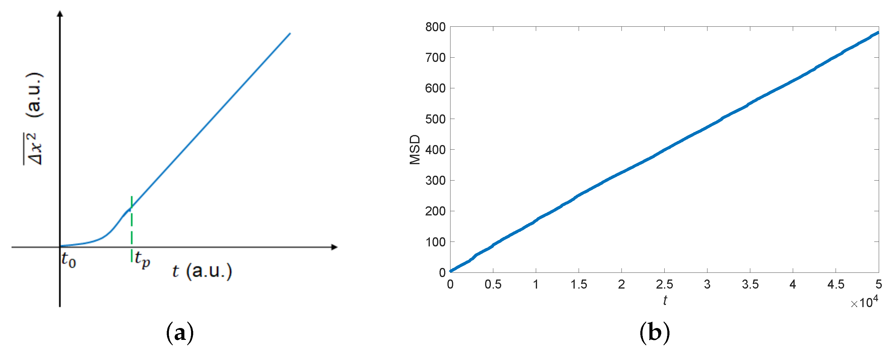 Electronics 11 02949 g005