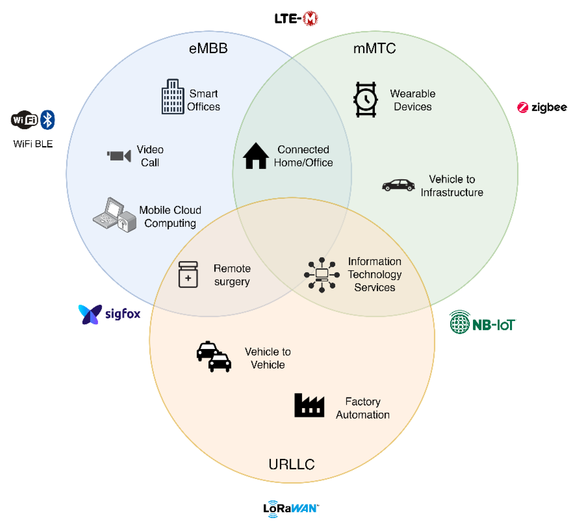 Electronics 11 02955 g001