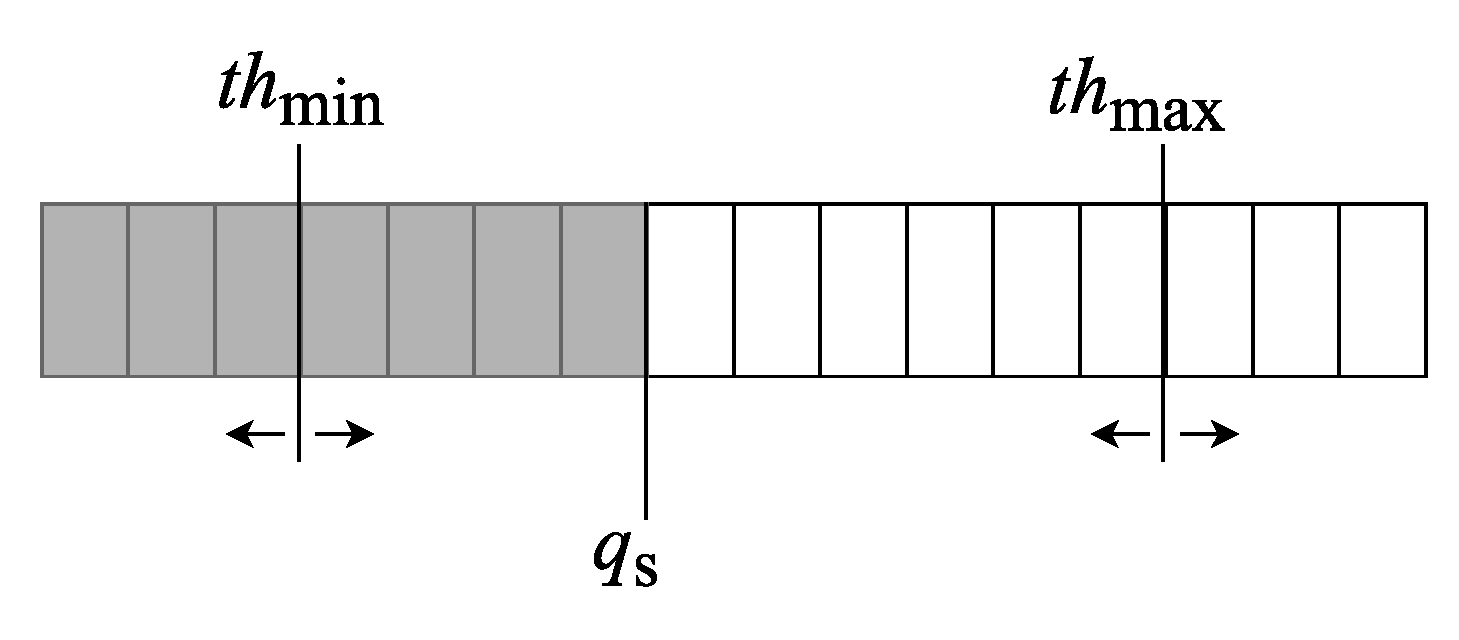 Electronics 11 02955 g003