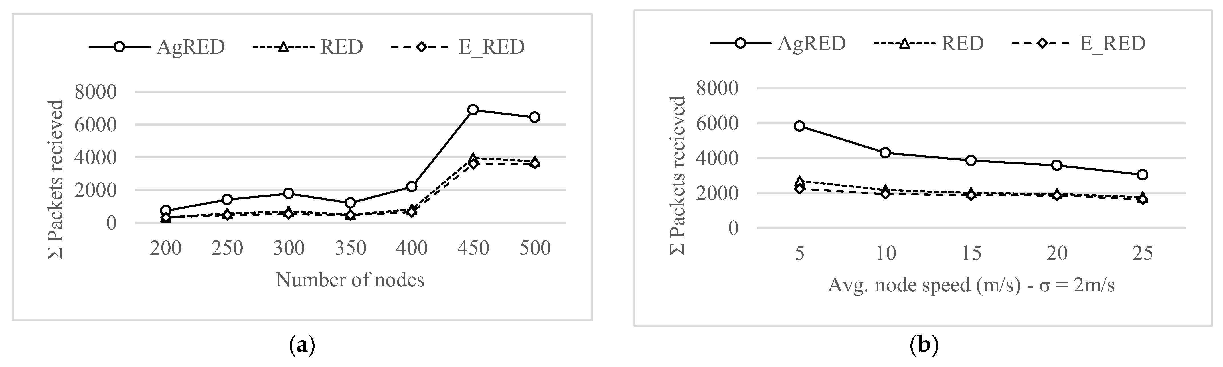 Electronics 11 02955 g005
