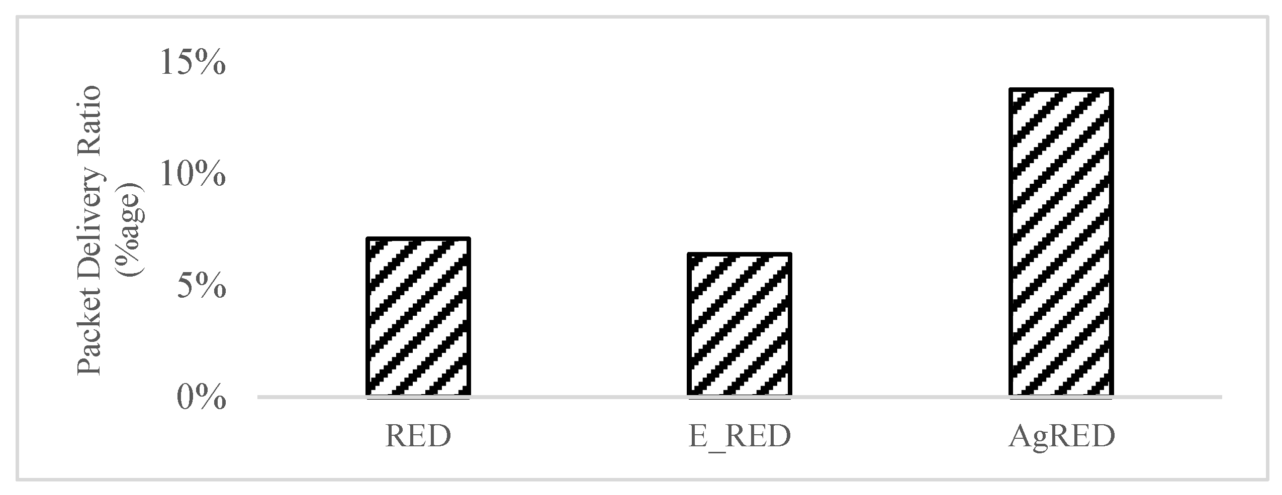 Electronics 11 02955 g006