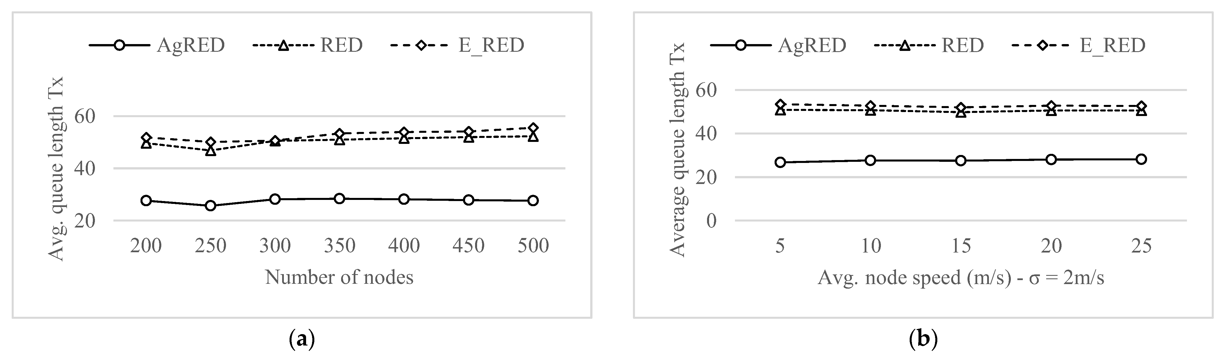 Electronics 11 02955 g007