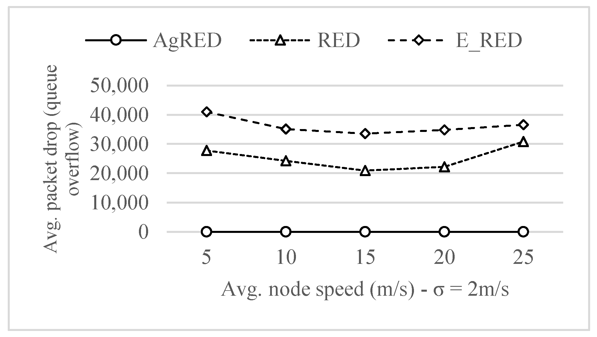 Electronics 11 02955 g010