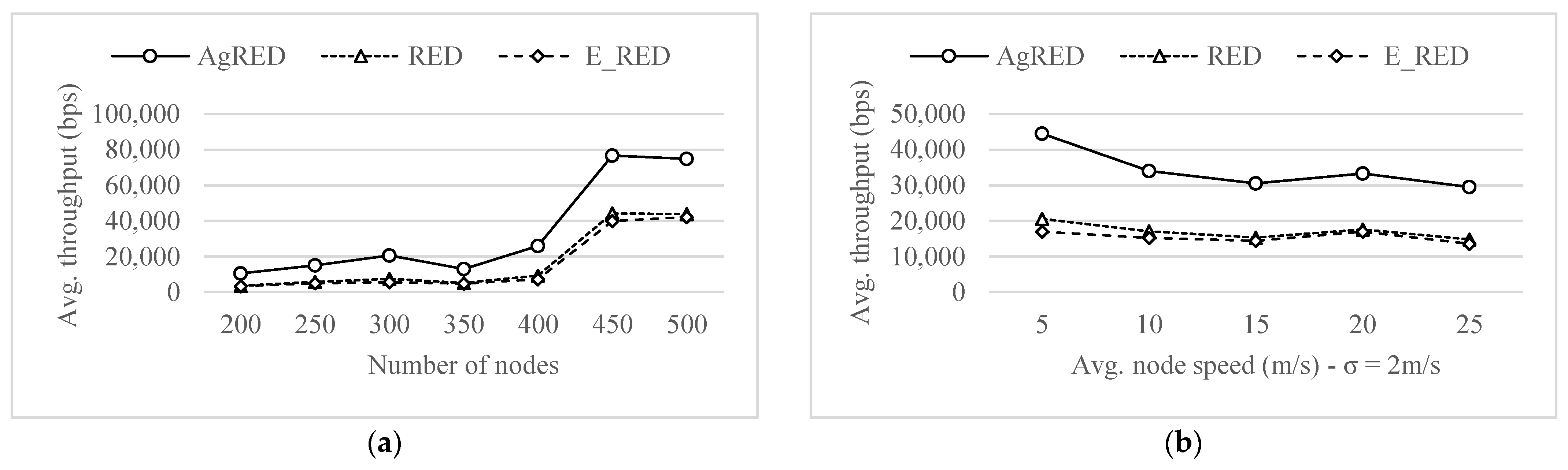 Electronics 11 02955 g013