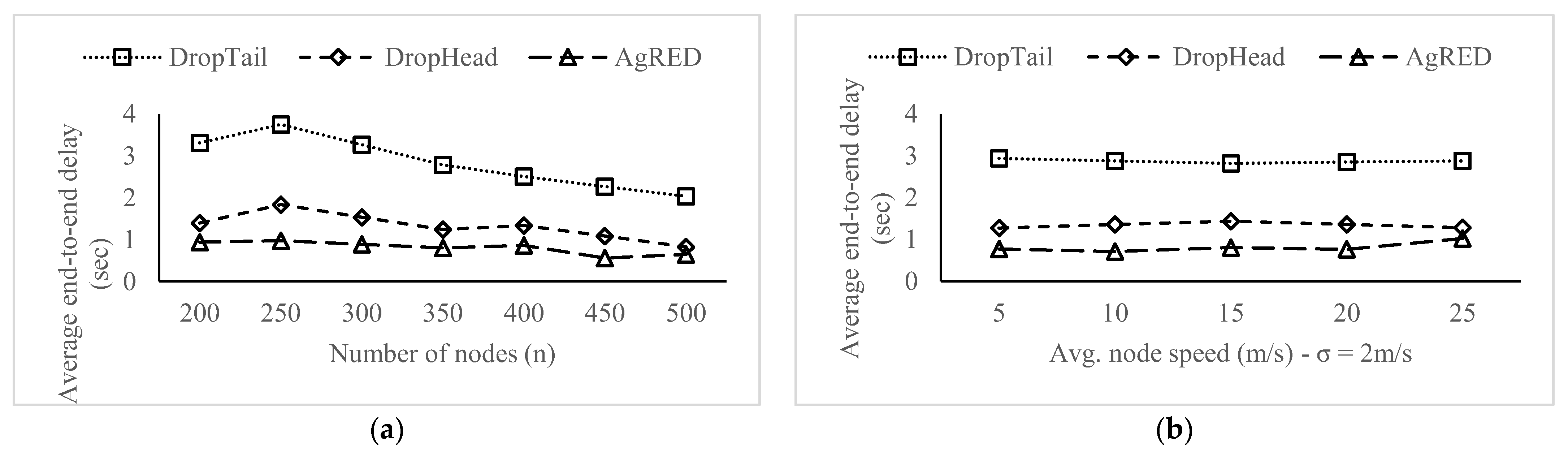 Electronics 11 02955 g015