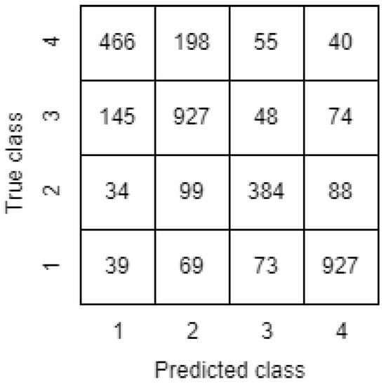 Electronics 11 02960 g0a1
