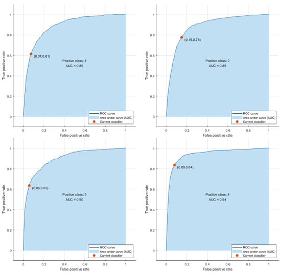 Electronics 11 02960 g0a2