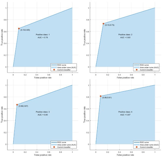 Electronics 11 02960 g0a4