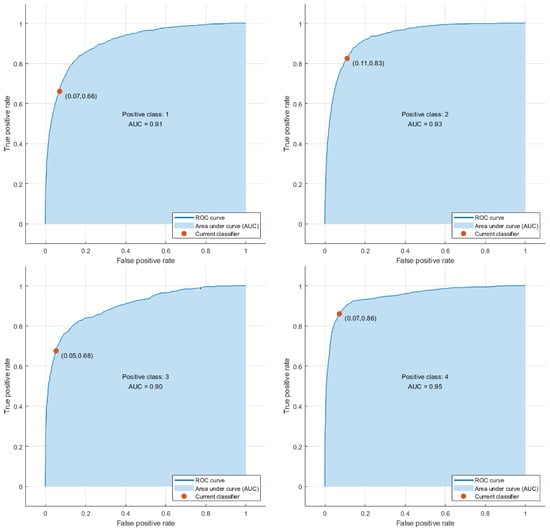 Electronics 11 02960 g0a6