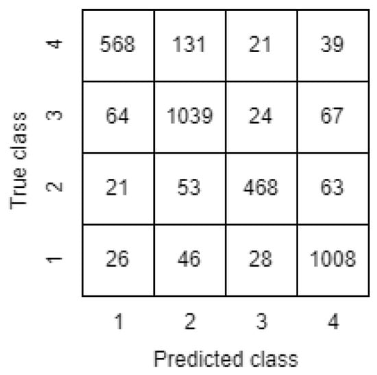 Electronics 11 02960 g0a7