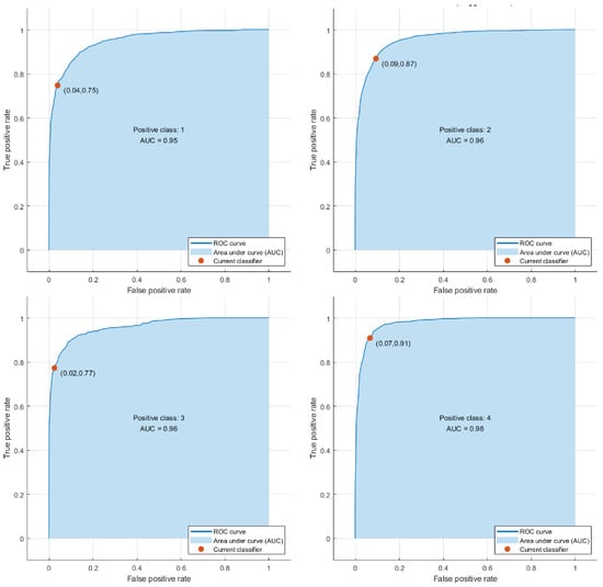 Electronics 11 02960 g0a8